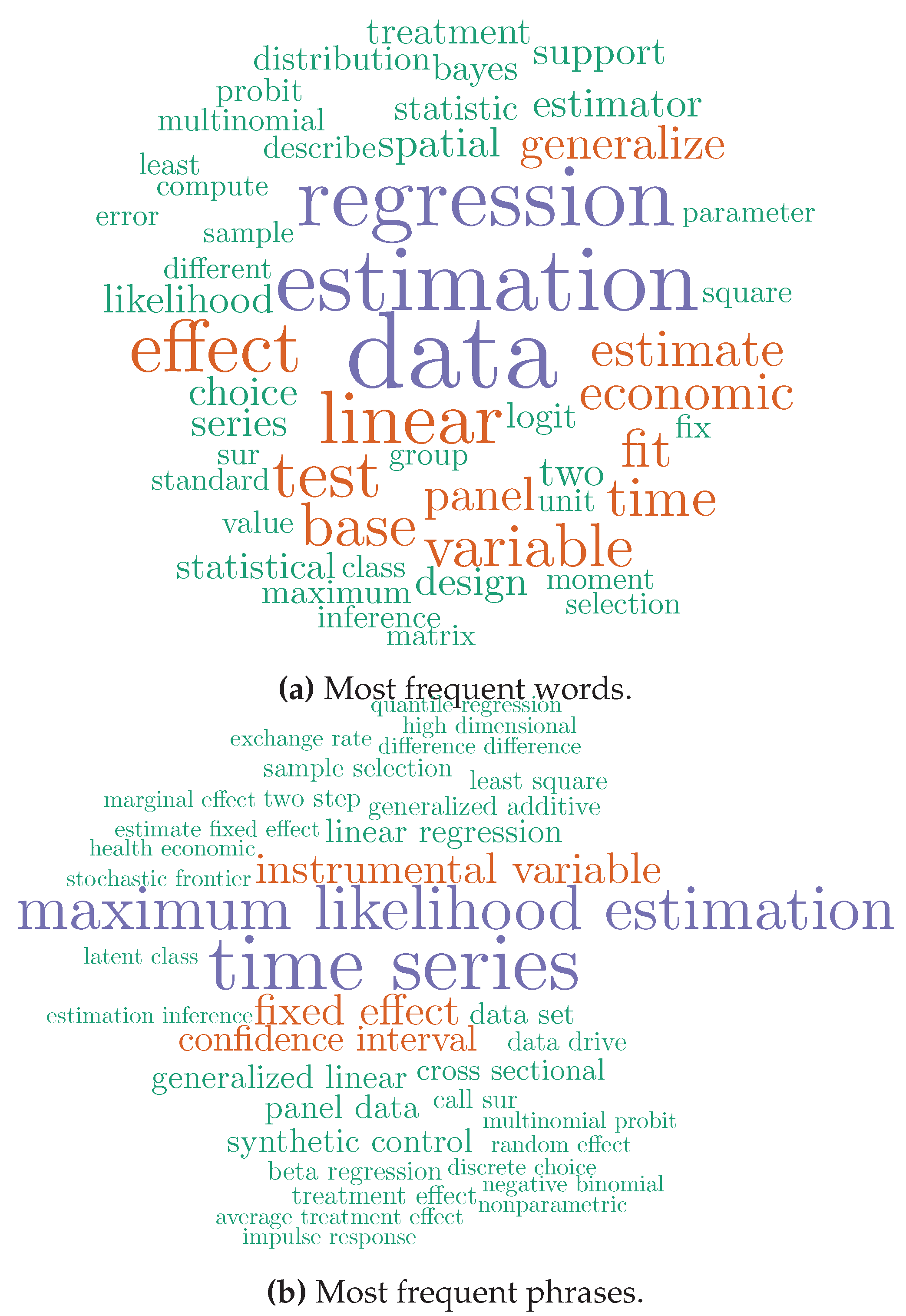 Preprints 175906 g003