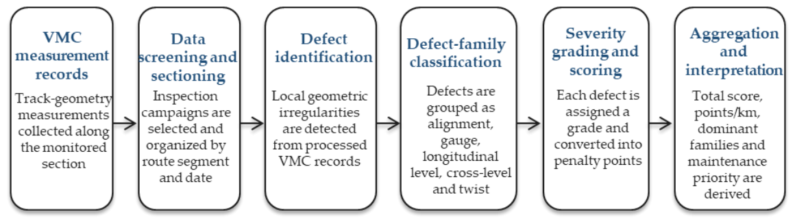 Preprints 219315 g002