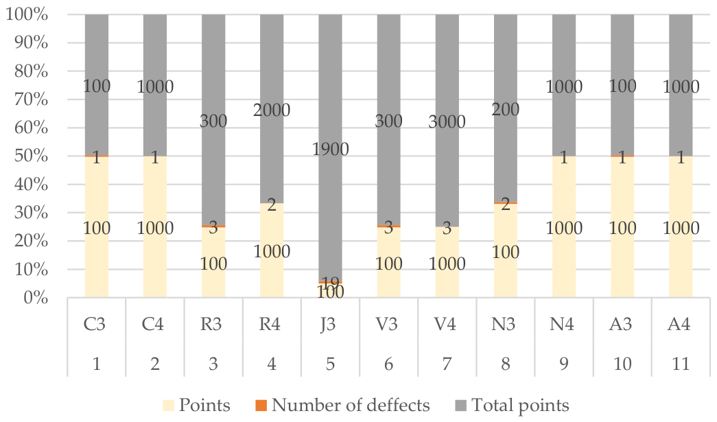 Preprints 219315 g003
