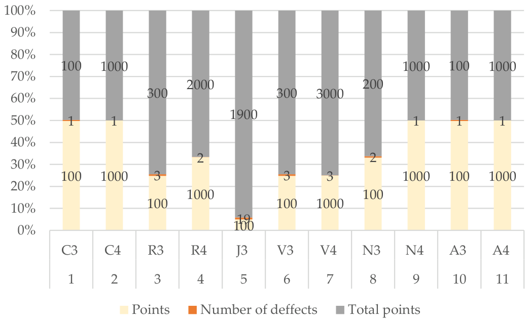 Preprints 219315 g005