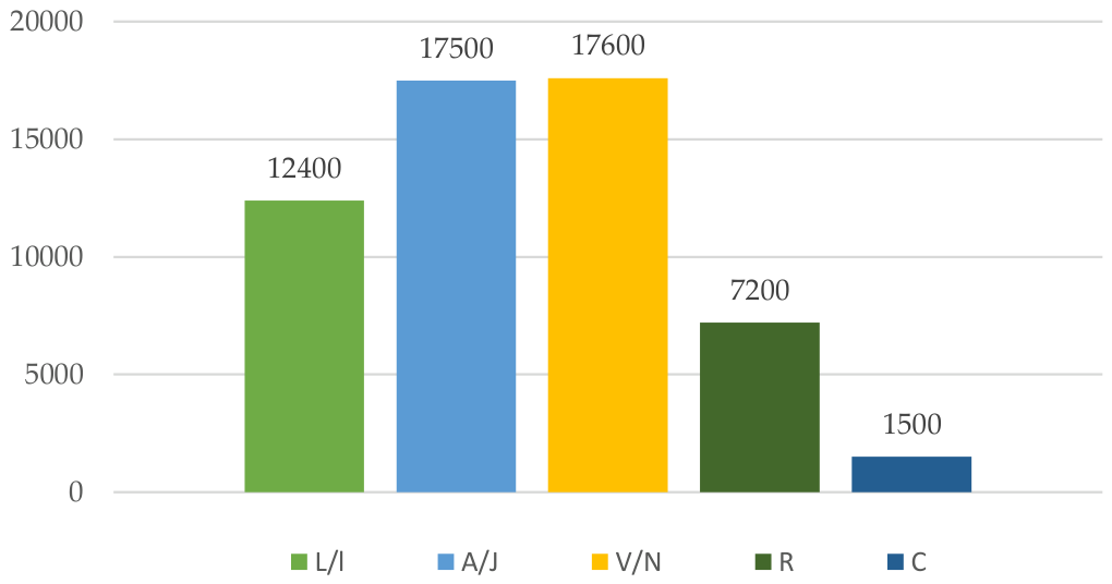 Preprints 219315 g007