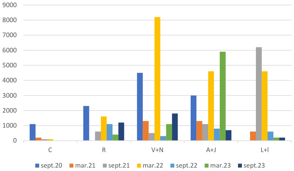 Preprints 219315 g008