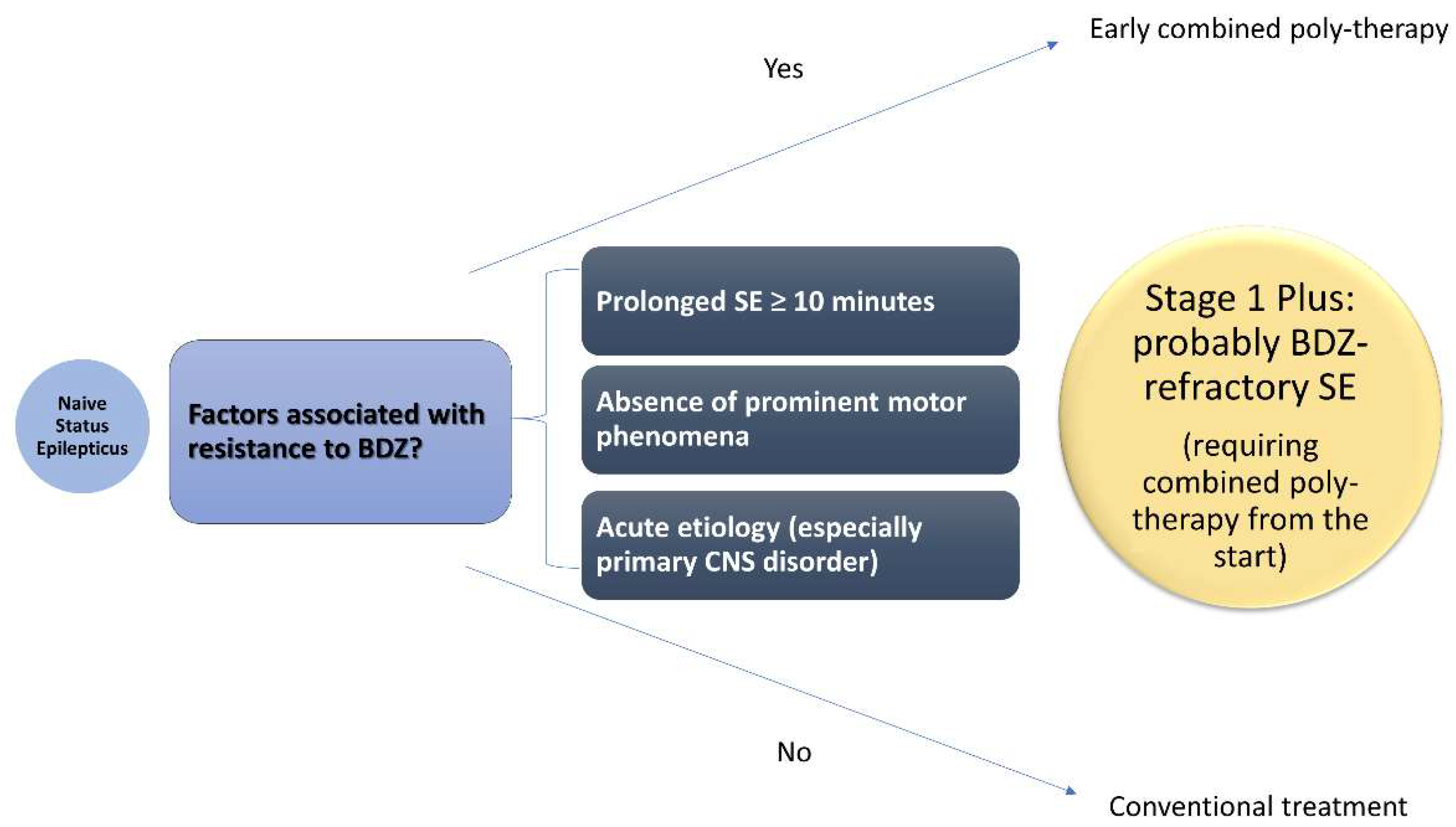 Preprints 145875 g001