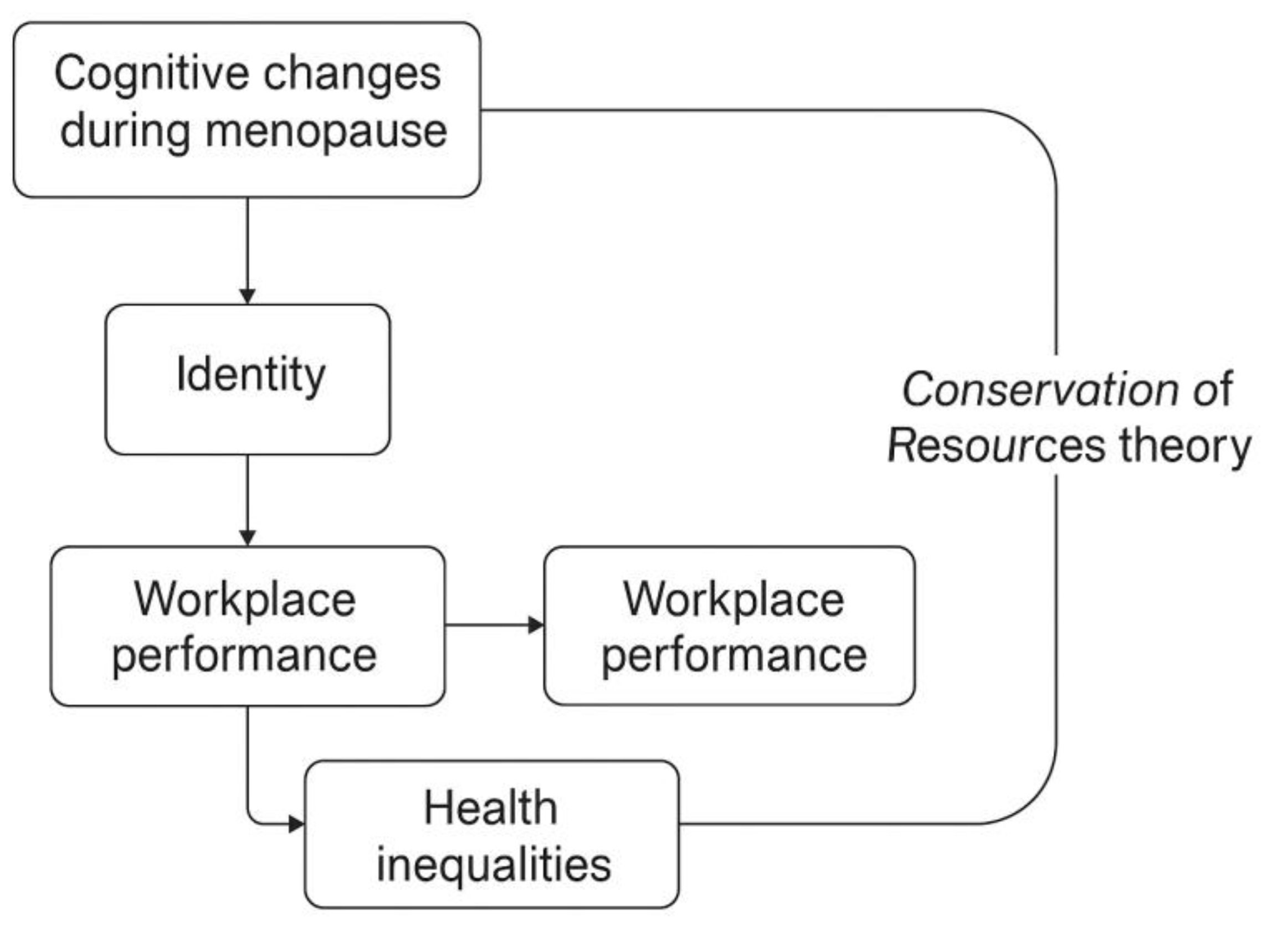 Preprints 182705 g002