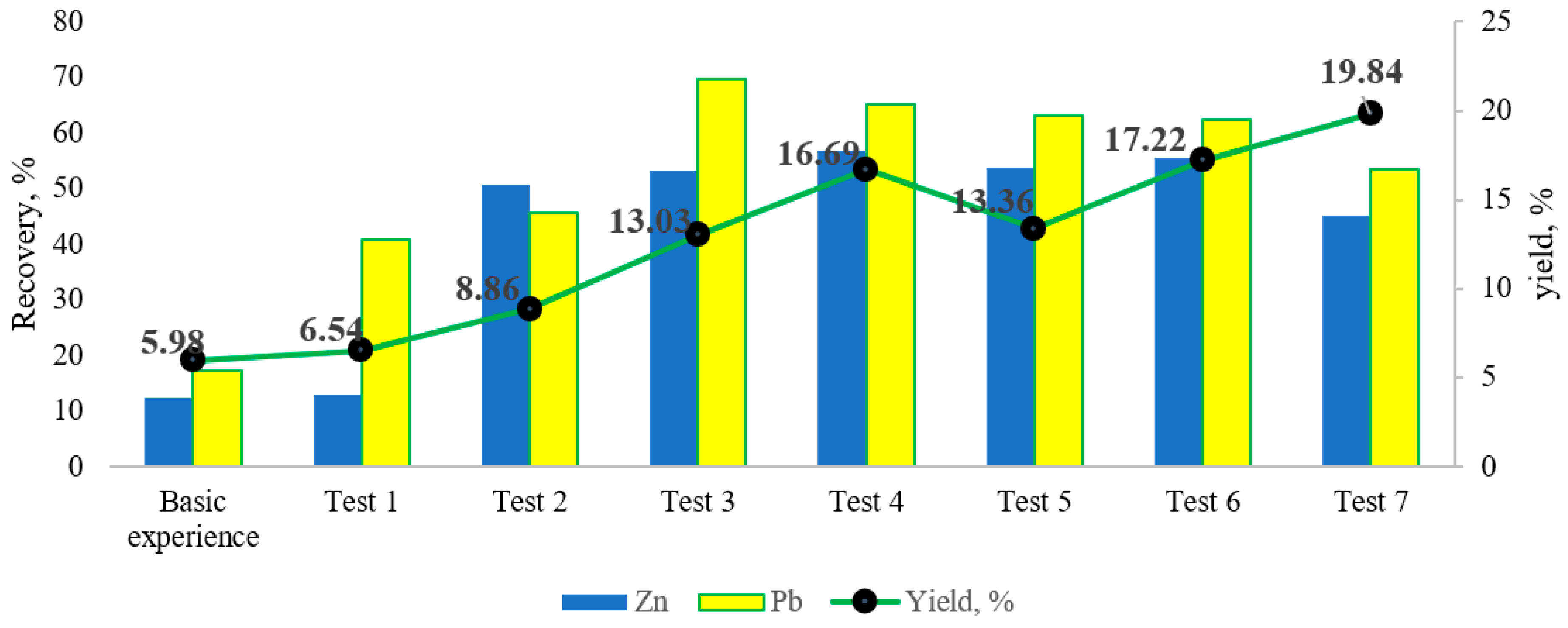 Preprints 213199 g005 Preprints 213199 g005