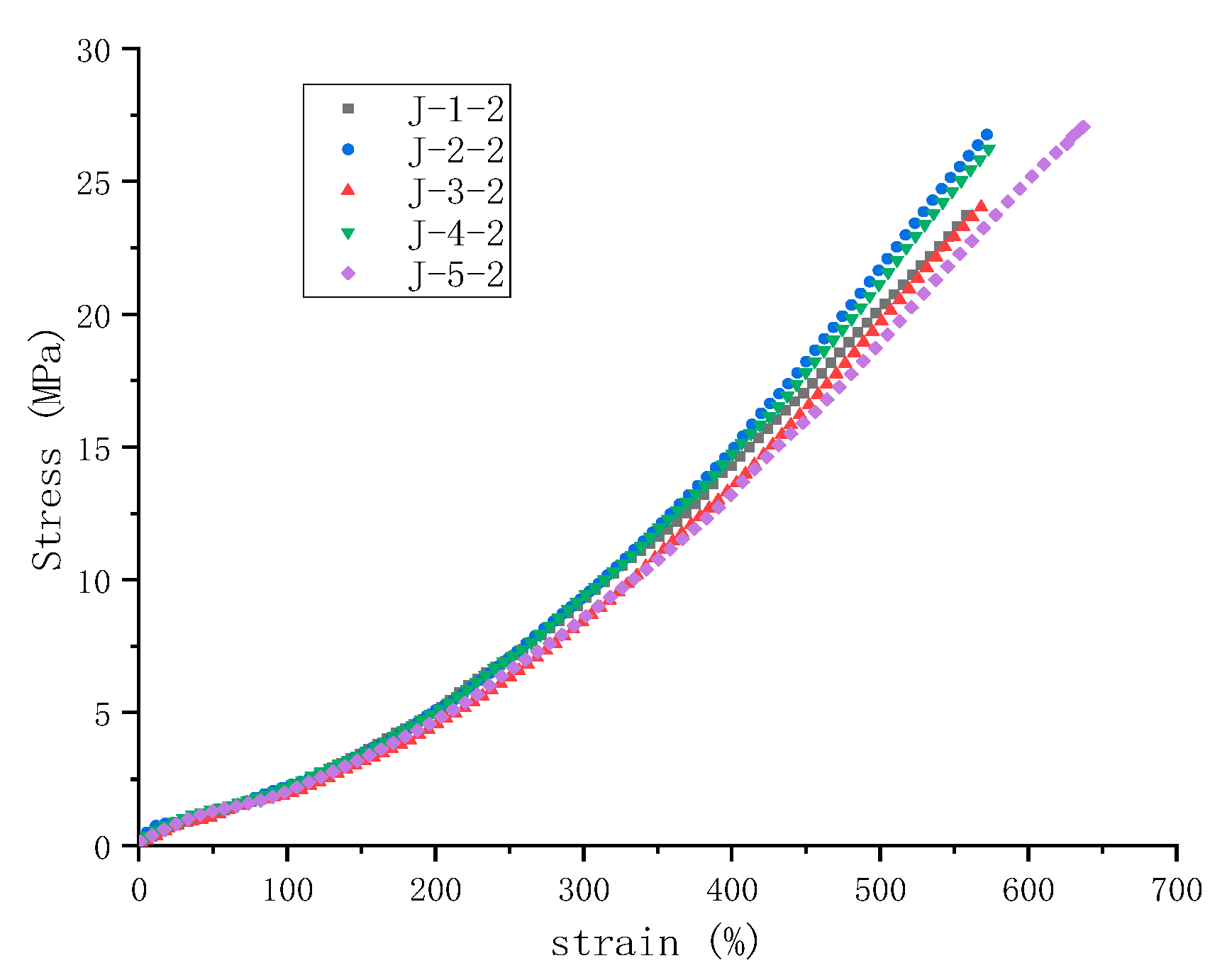 Preprints 140871 g001