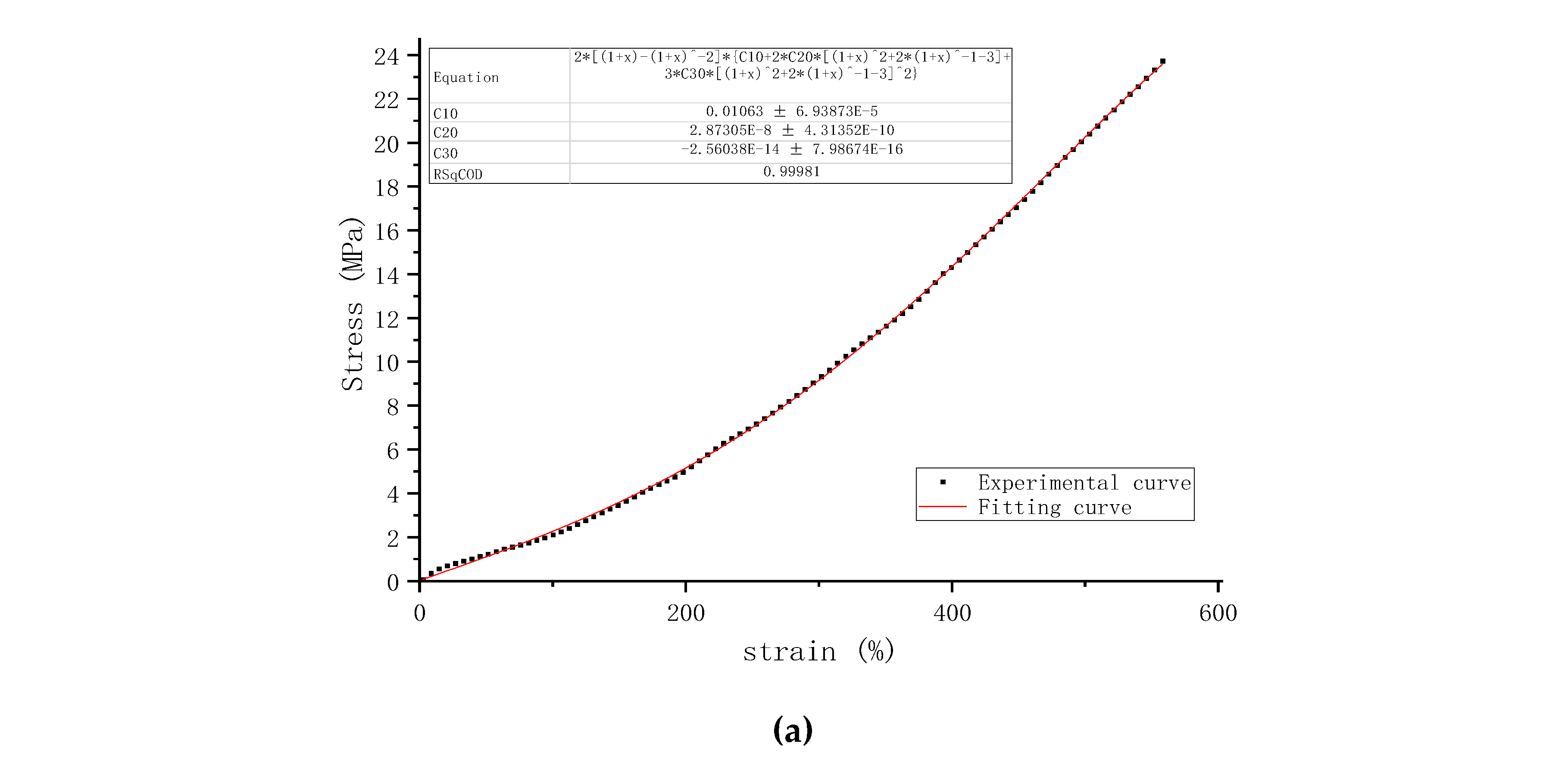 Preprints 140871 g002a
