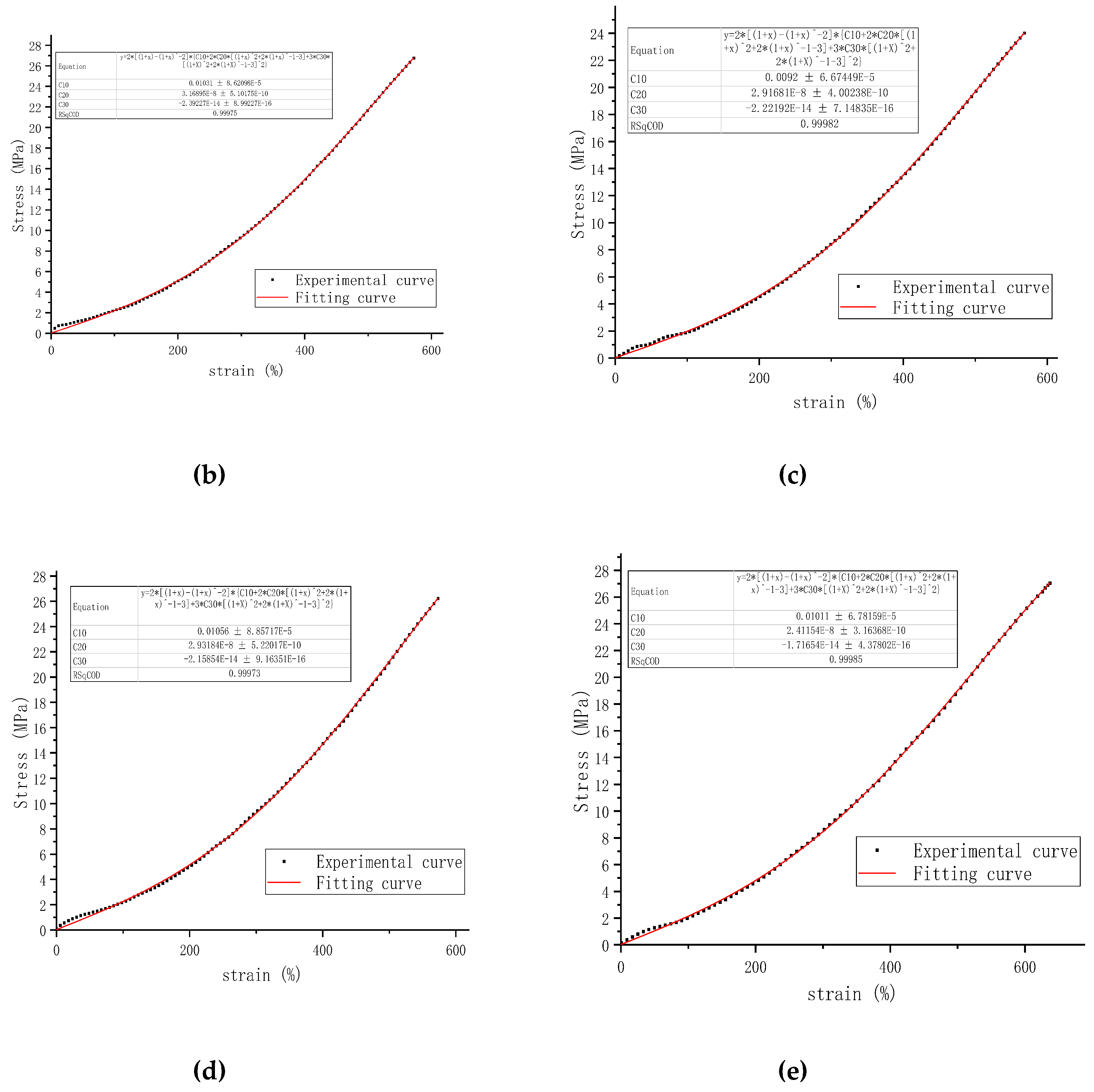 Preprints 140871 g002b