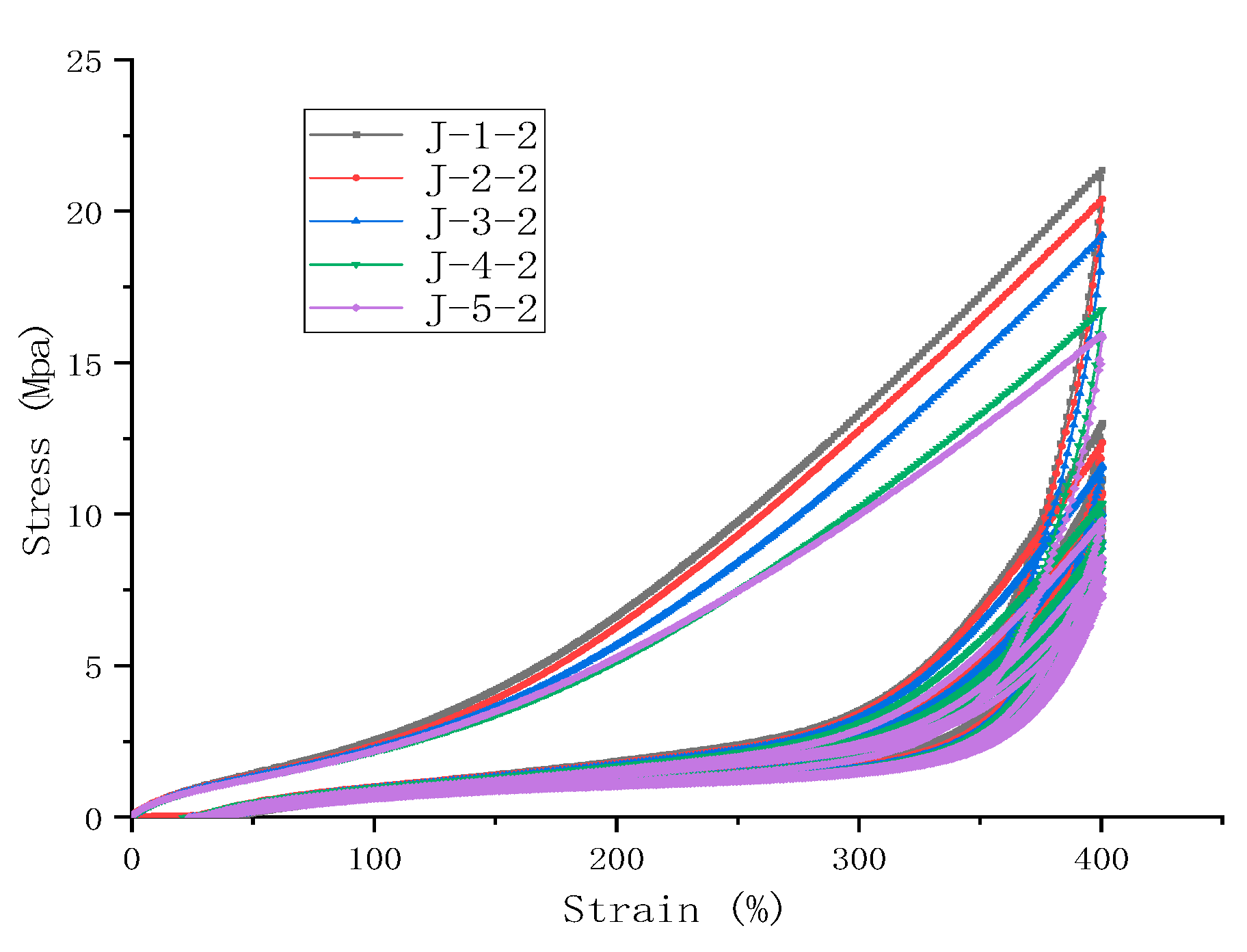 Preprints 140871 g003