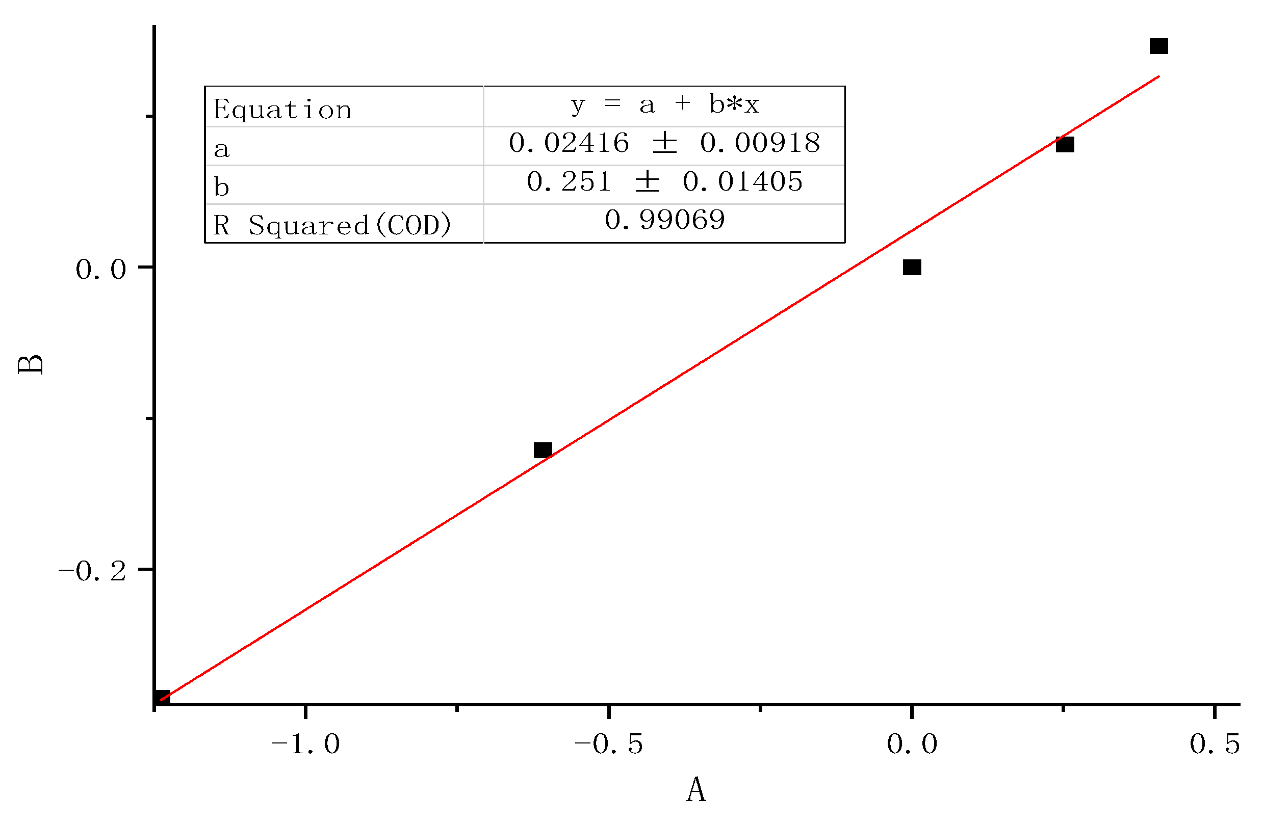 Preprints 140871 g006