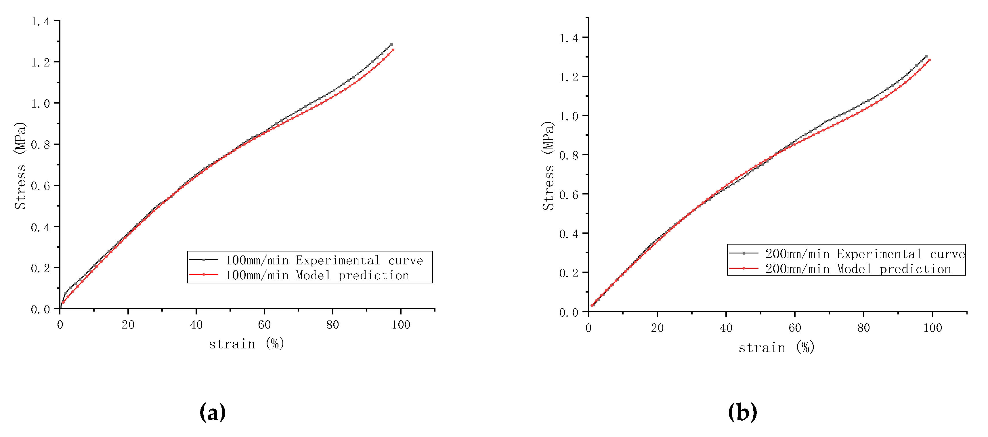 Preprints 140871 g007a