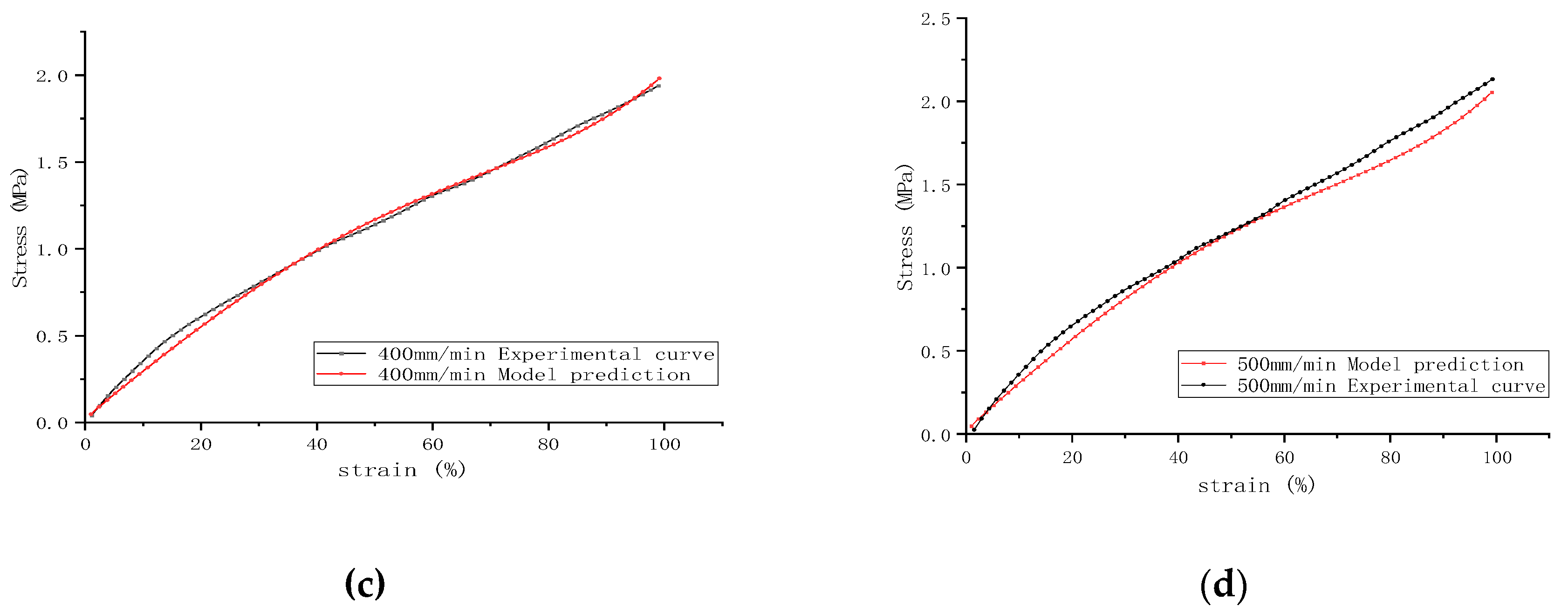 Preprints 140871 g007b