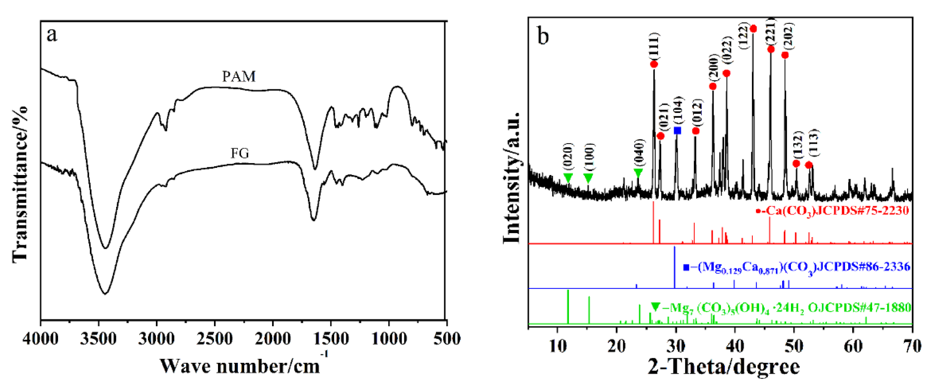 Preprints 149931 g001