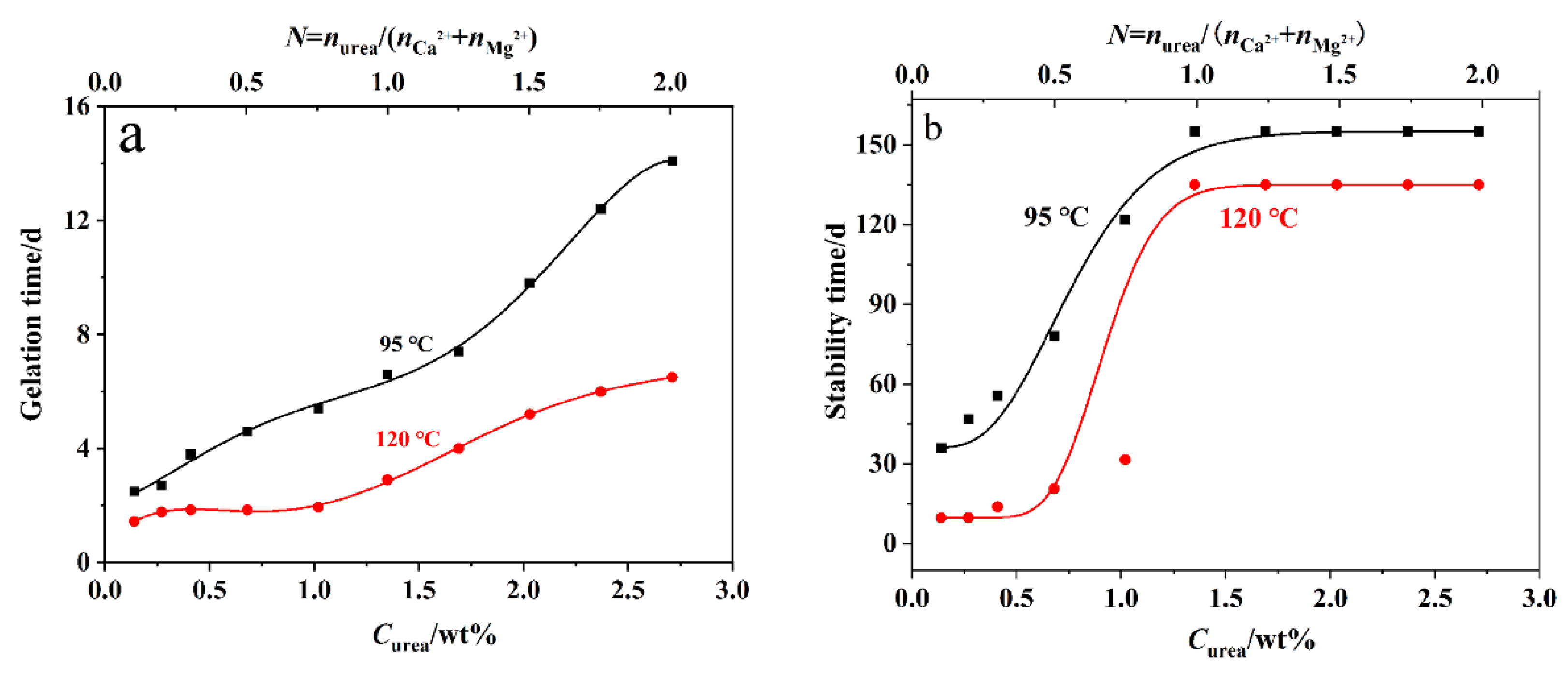 Preprints 149931 g003