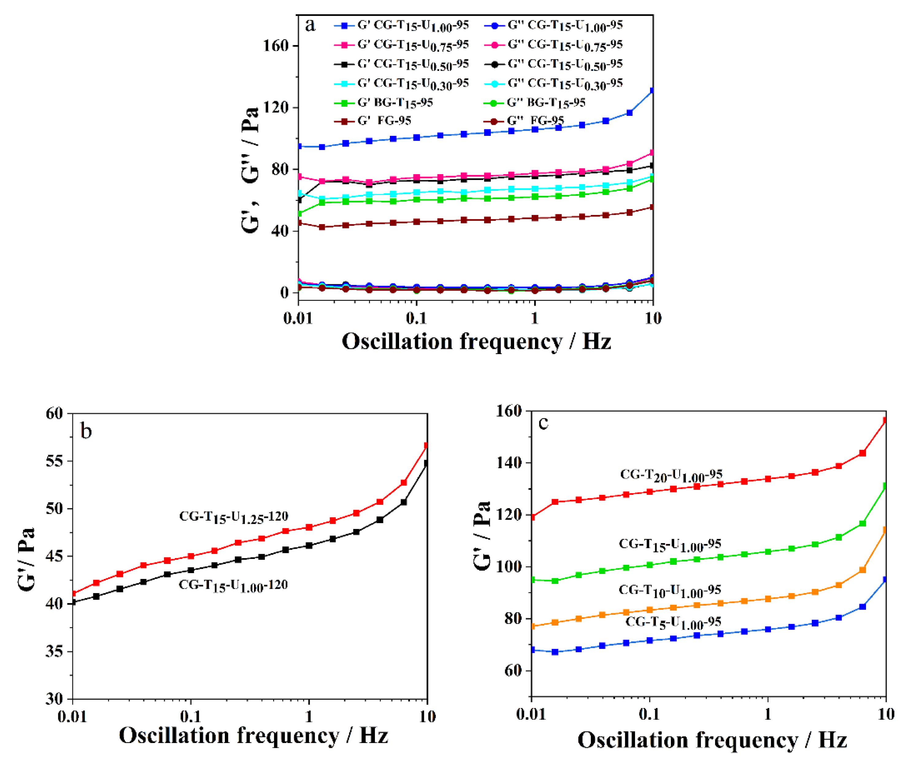 Preprints 149931 g004