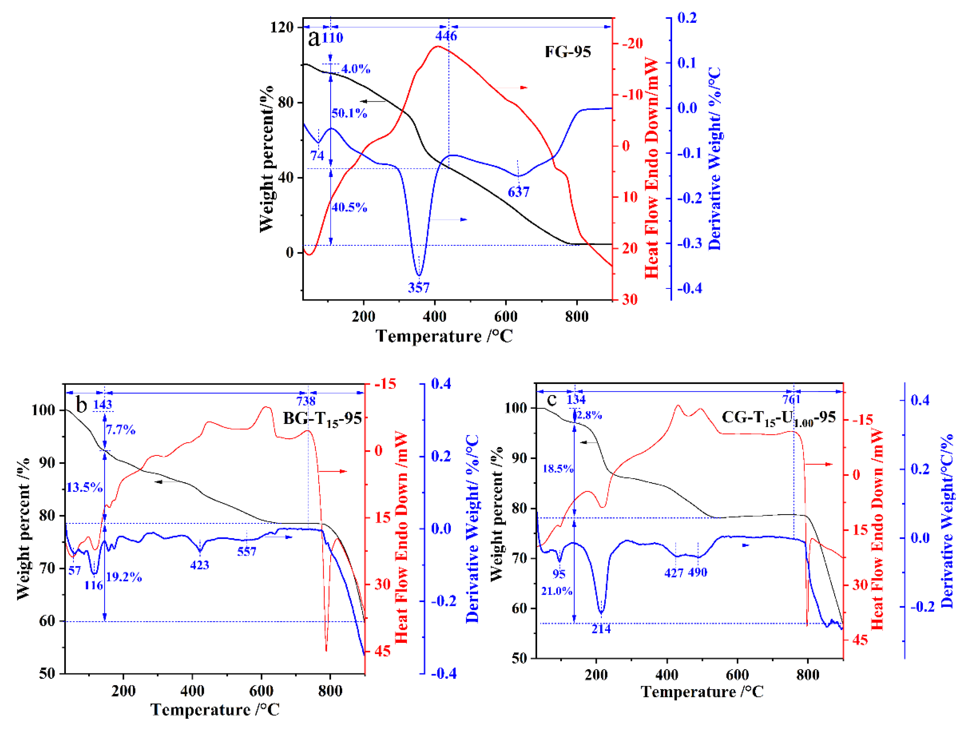 Preprints 149931 g005