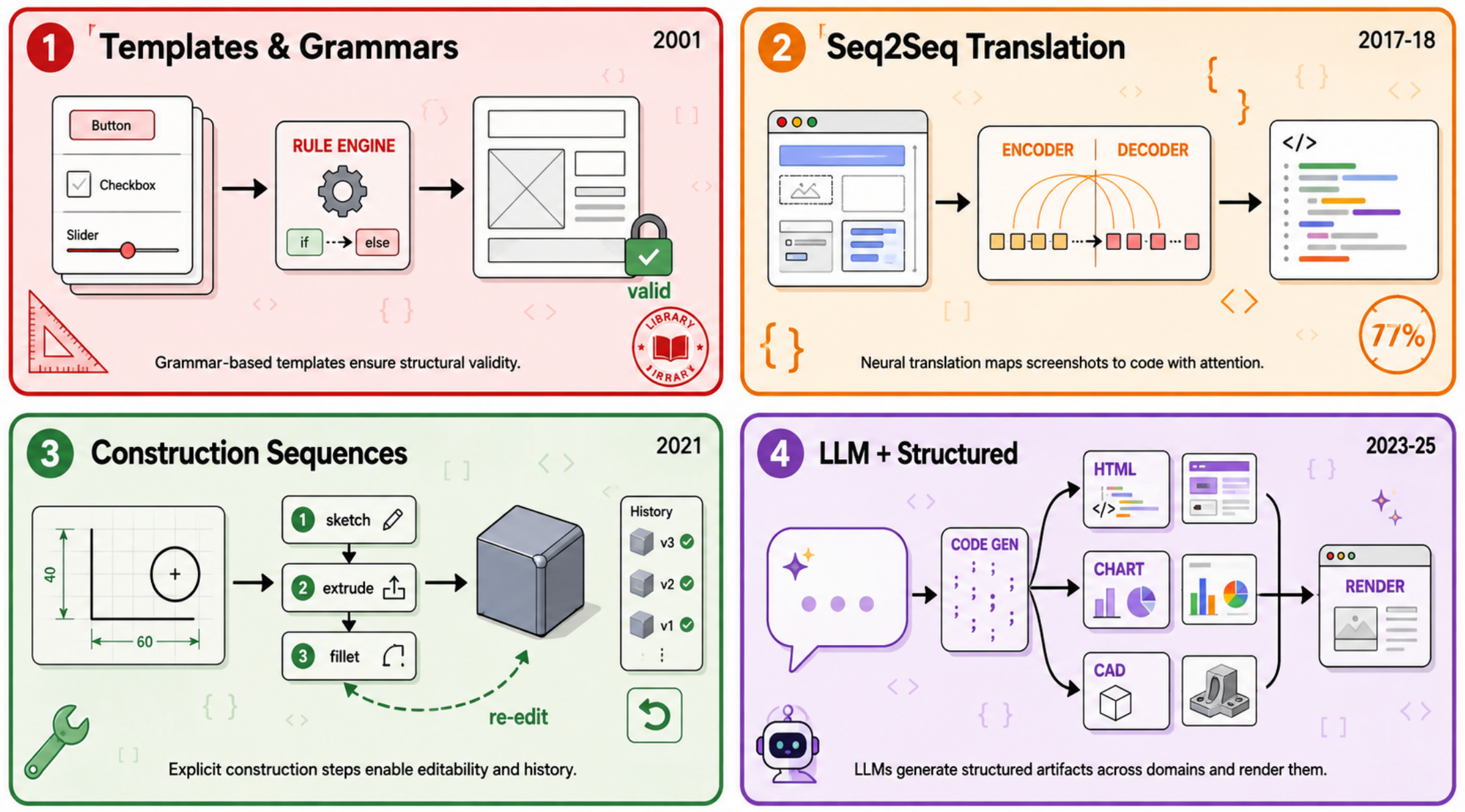 Preprints 230895 g007 Preprints 230895 g007