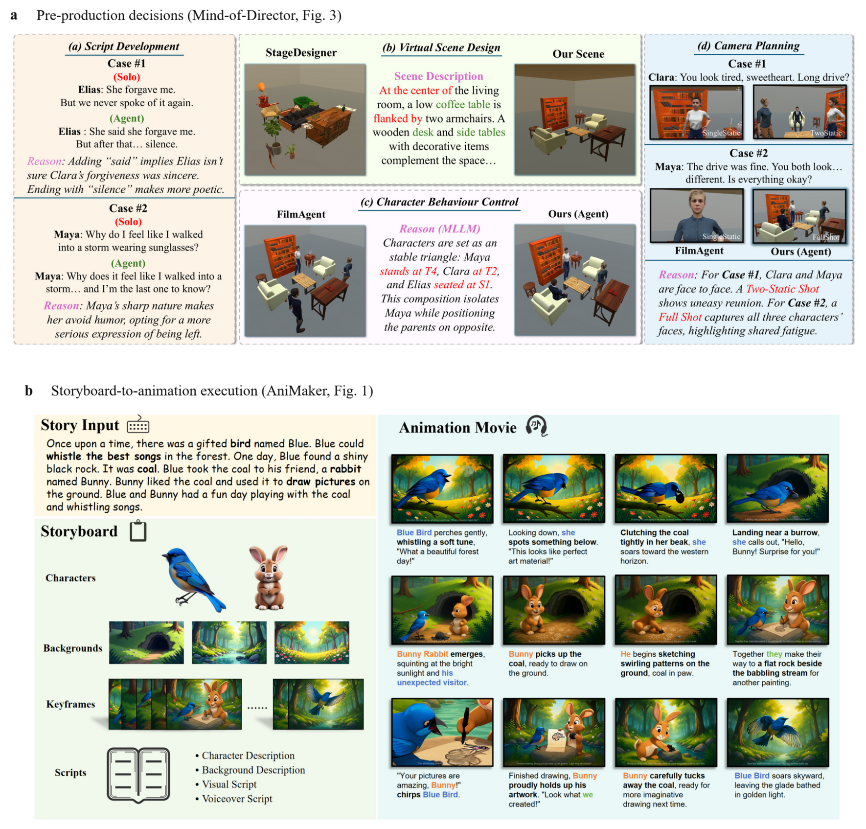 Preprints 230895 g023 Preprints 230895 g023