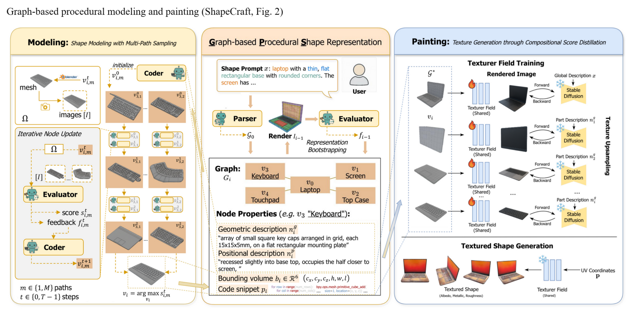 Preprints 230895 g027 Preprints 230895 g027
