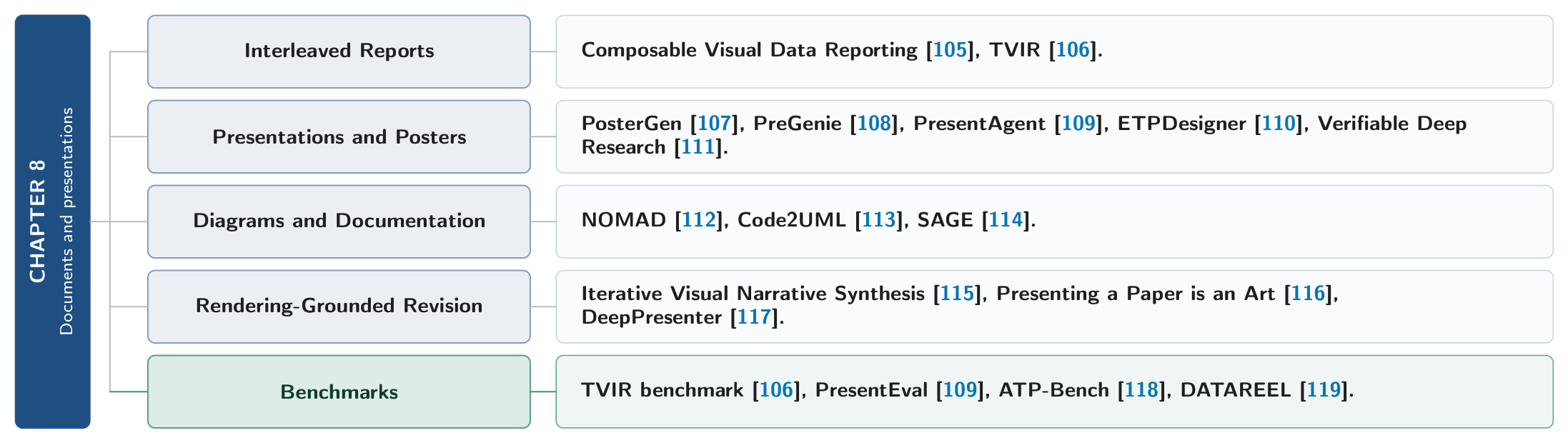 Preprints 230895 g032 Preprints 230895 g032