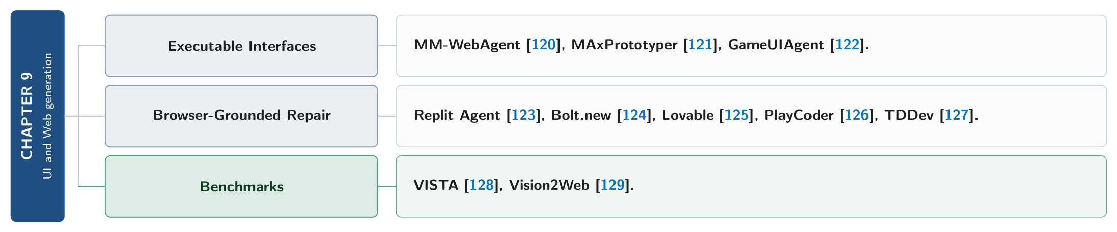 Preprints 230895 g034 Preprints 230895 g034