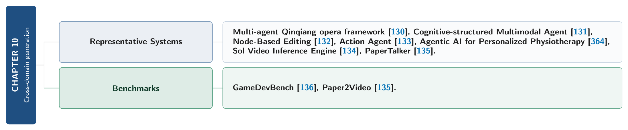 Preprints 230895 g036 Preprints 230895 g036