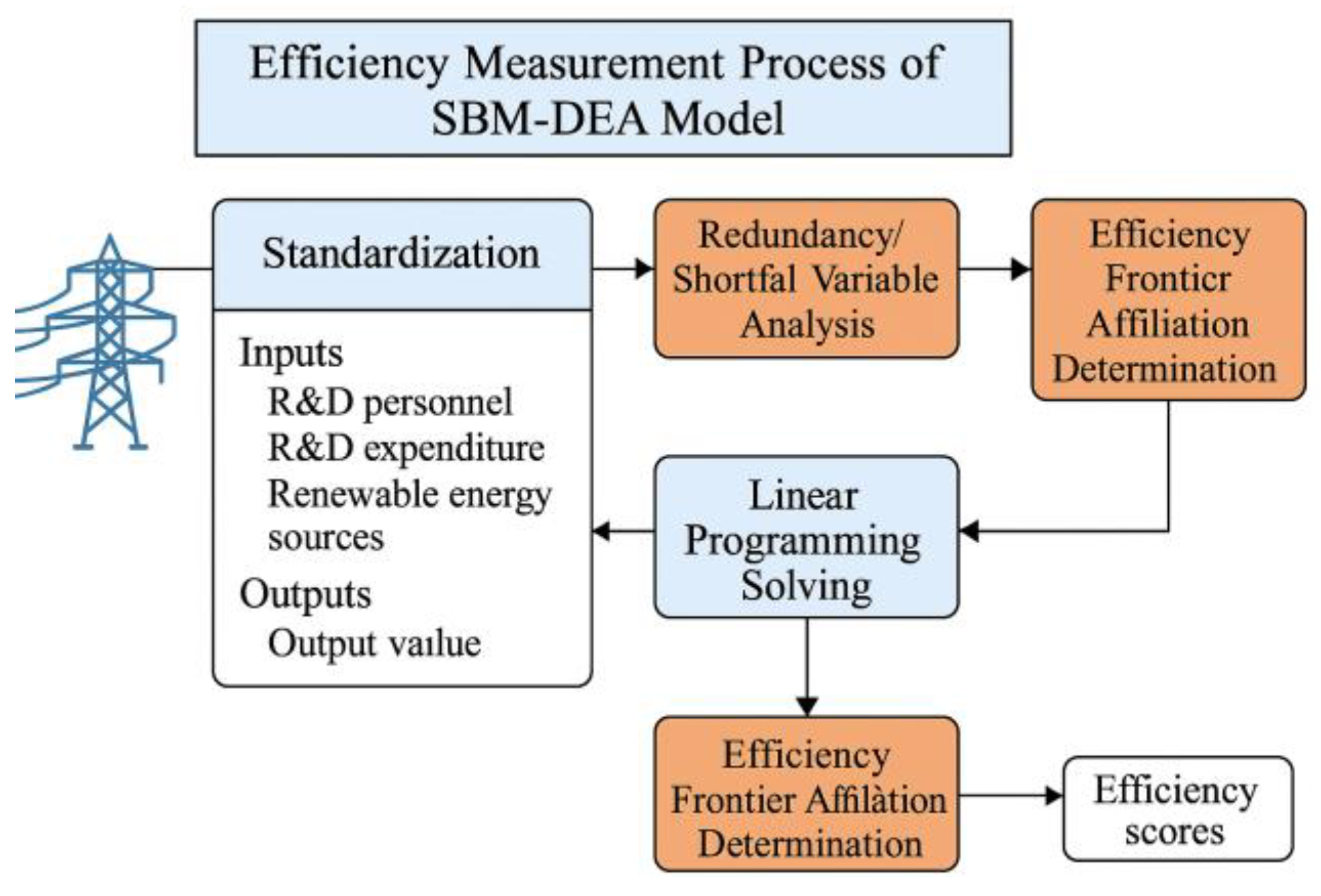 Preprints 196973 g001