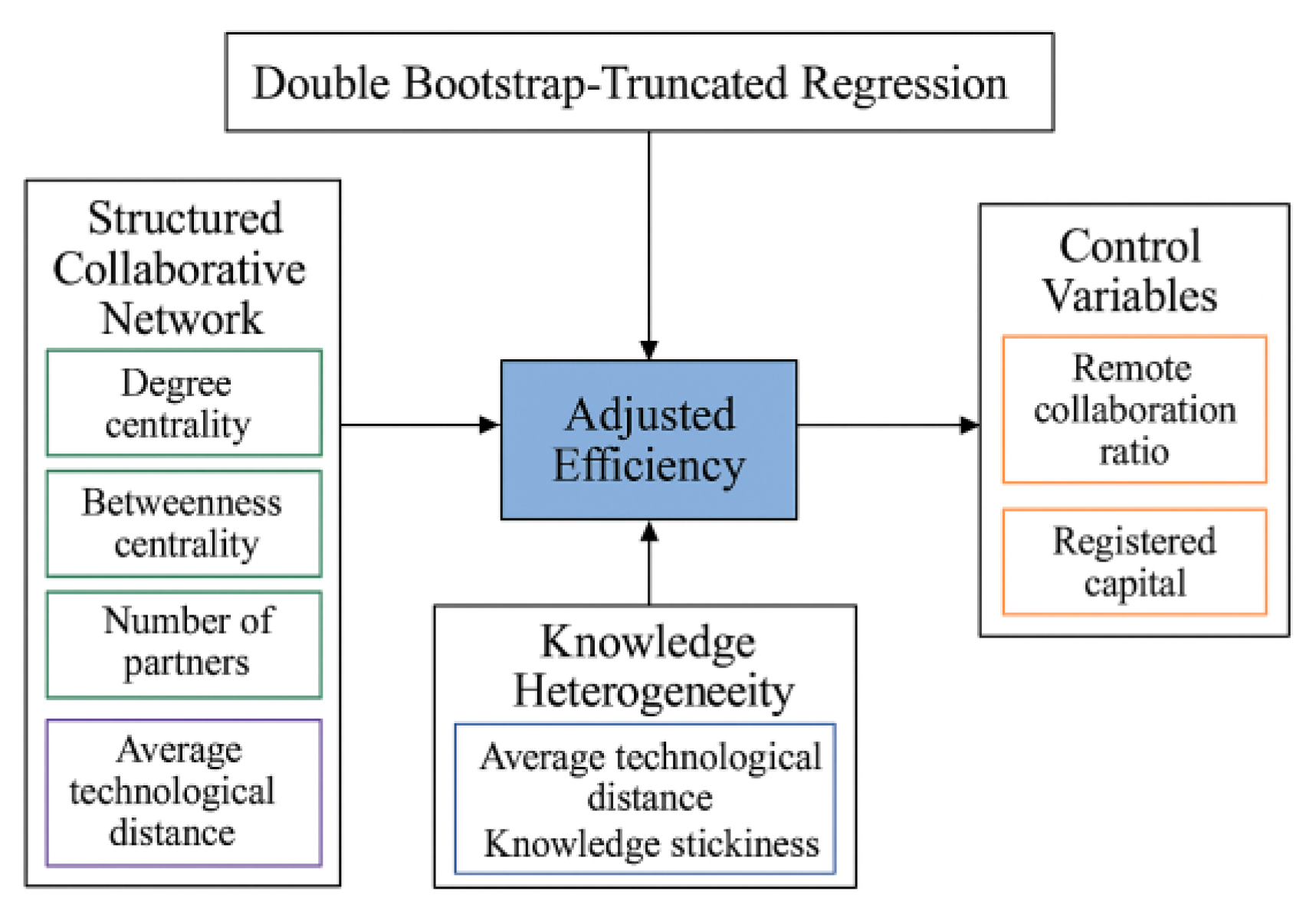 Preprints 196973 g002