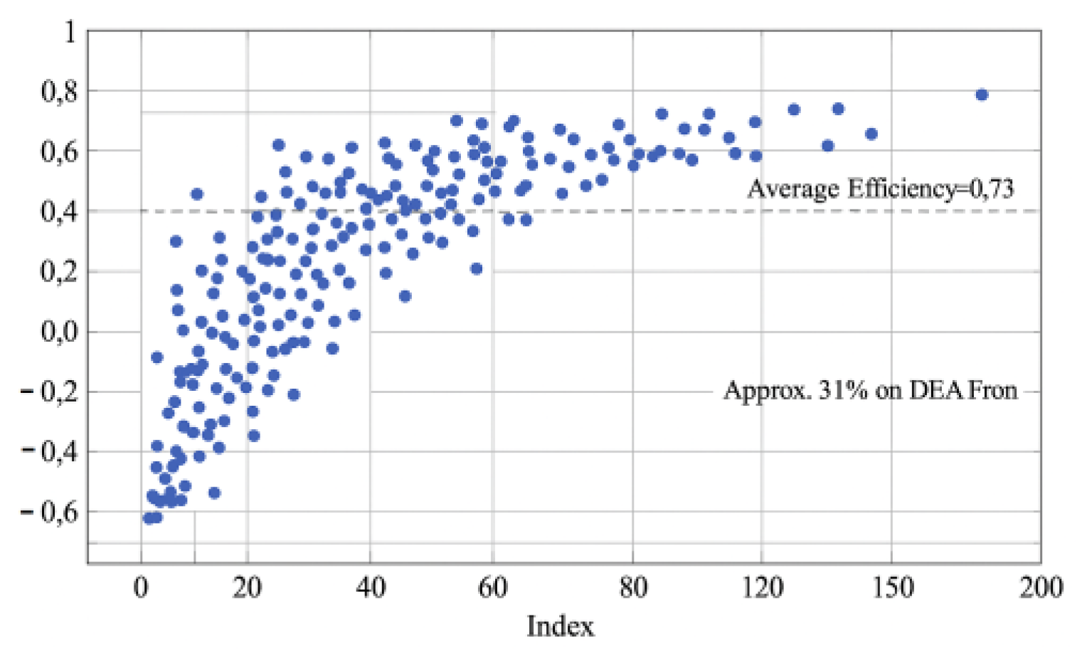 Preprints 196973 g003