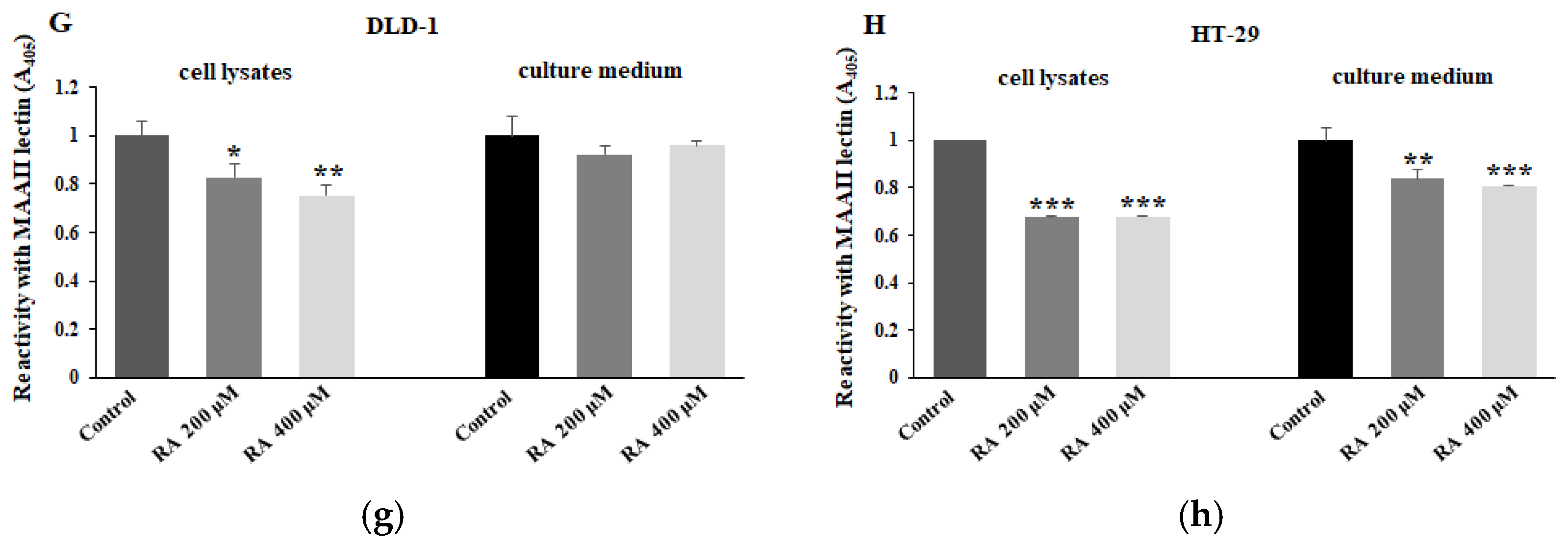 Preprints 154487 g005b