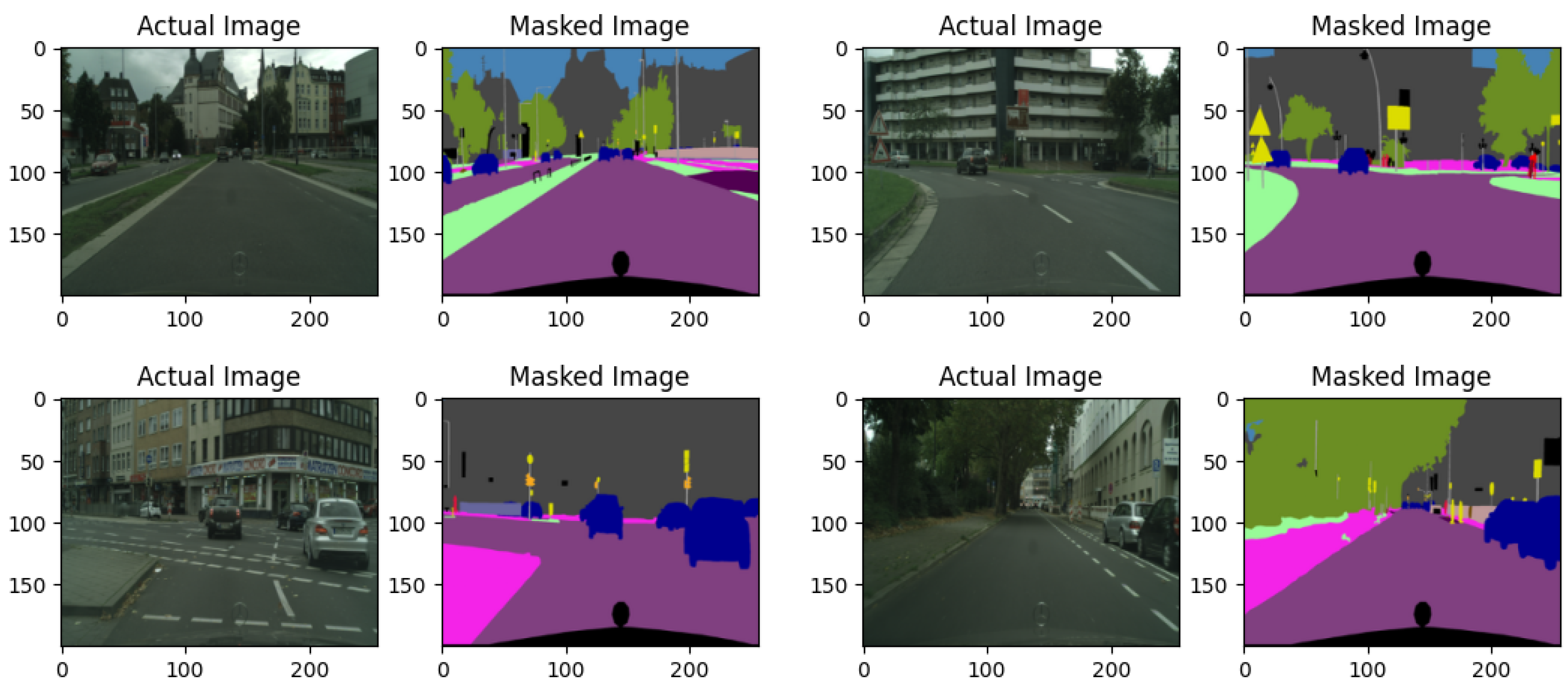 Preprints 142086 g002
