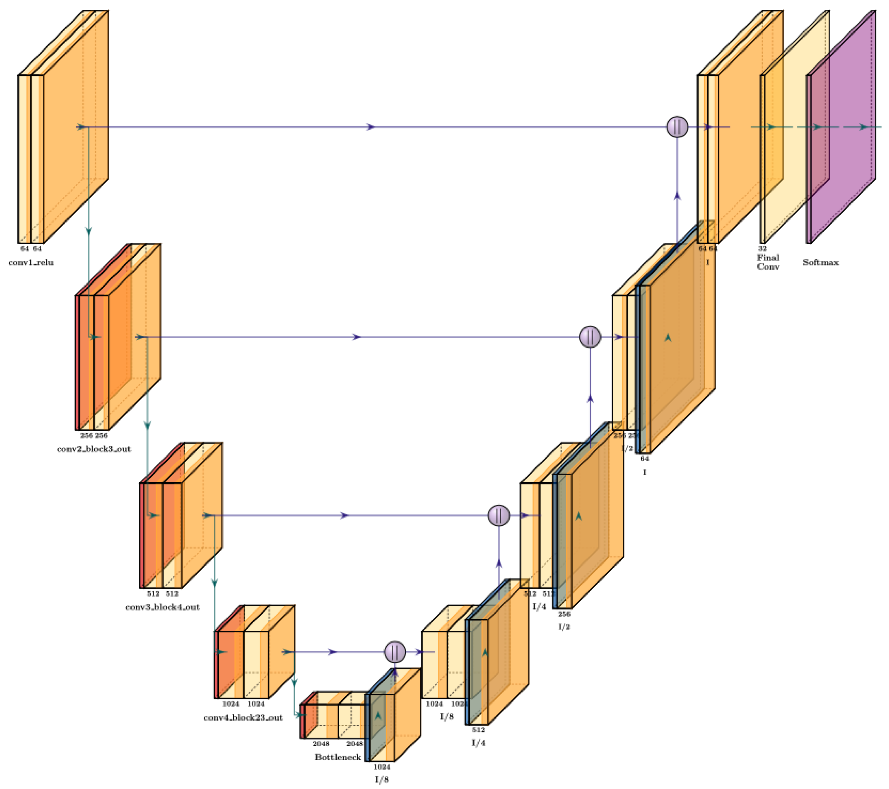 Preprints 142086 g003