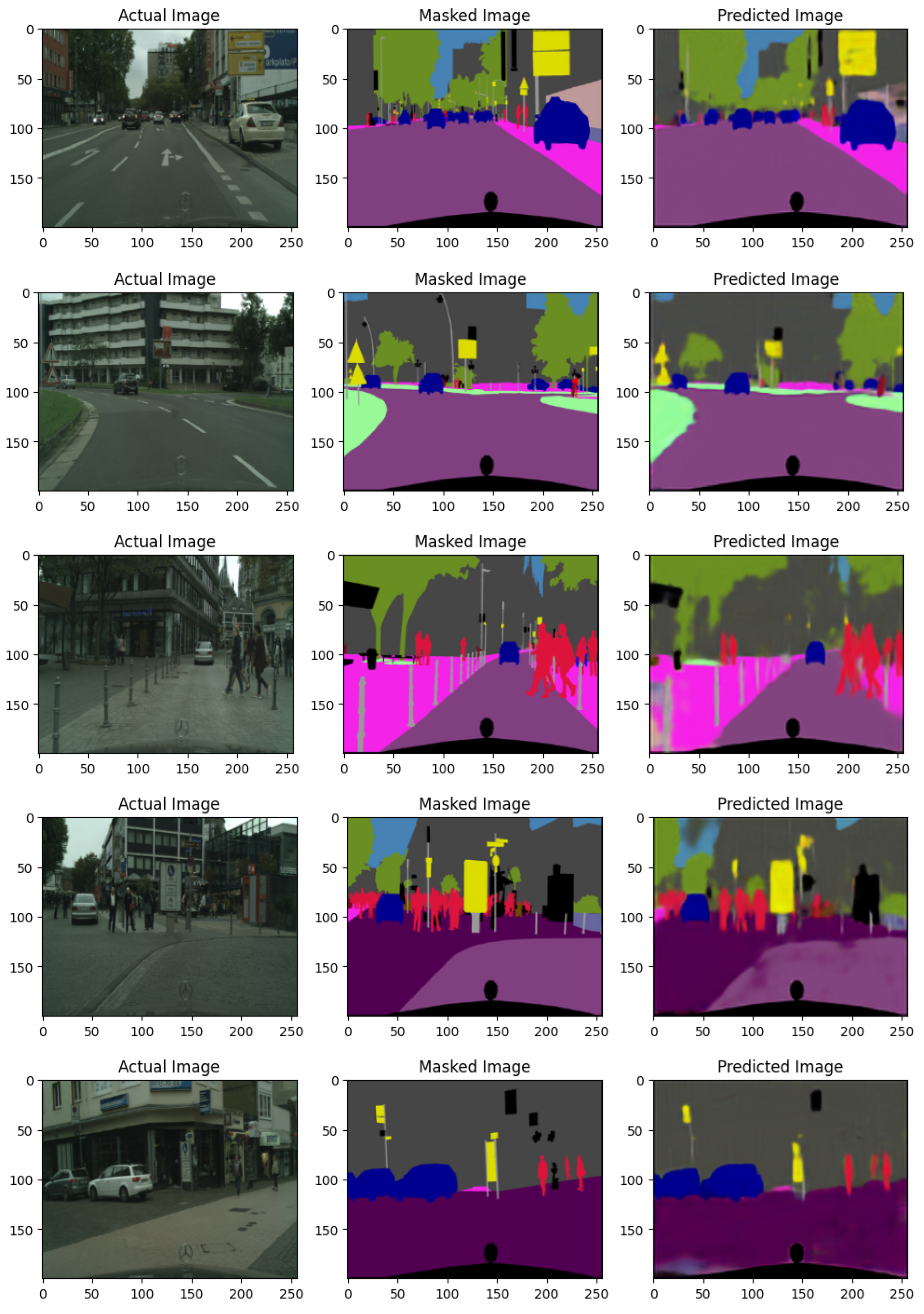 Preprints 142086 g004