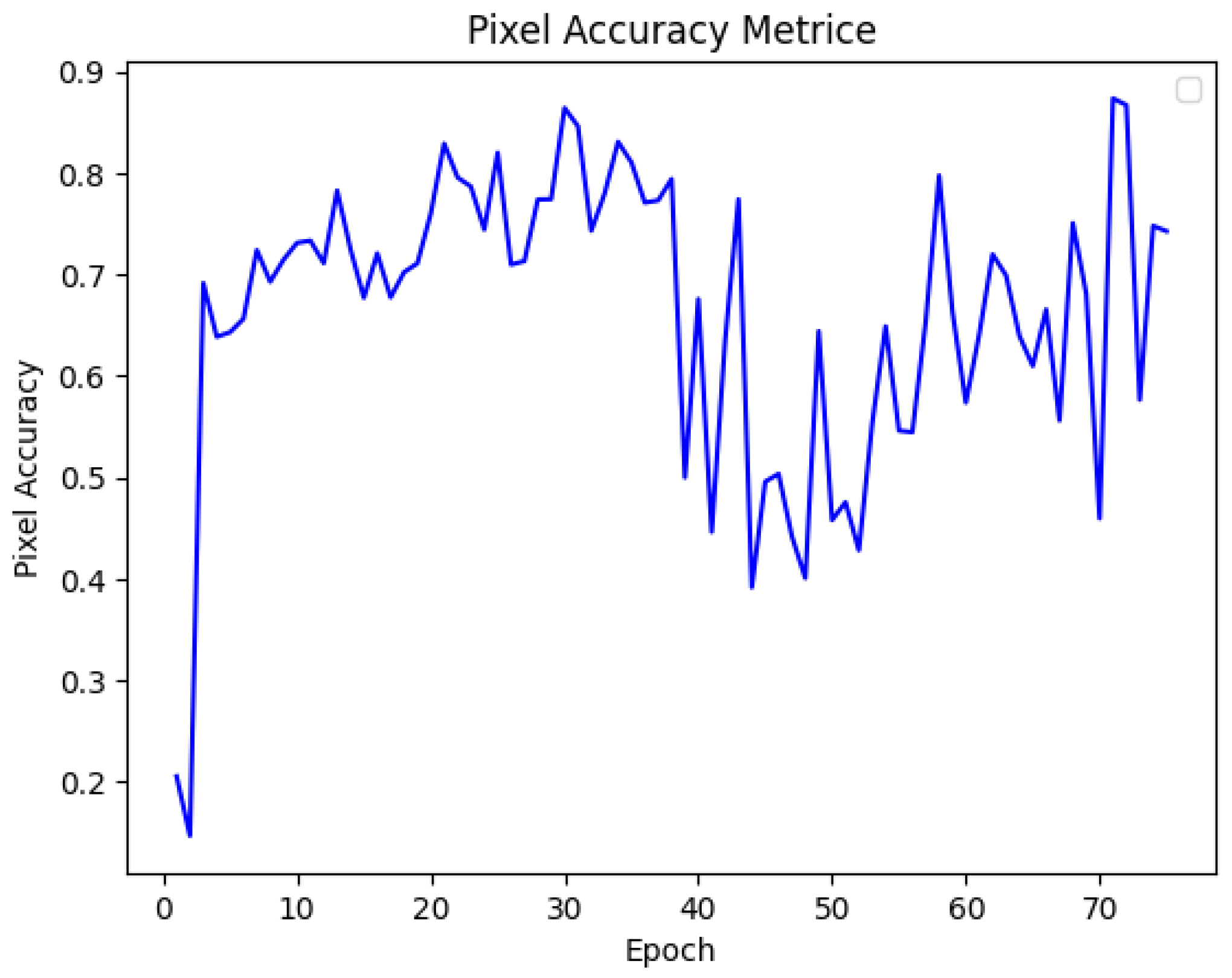 Preprints 142086 g007