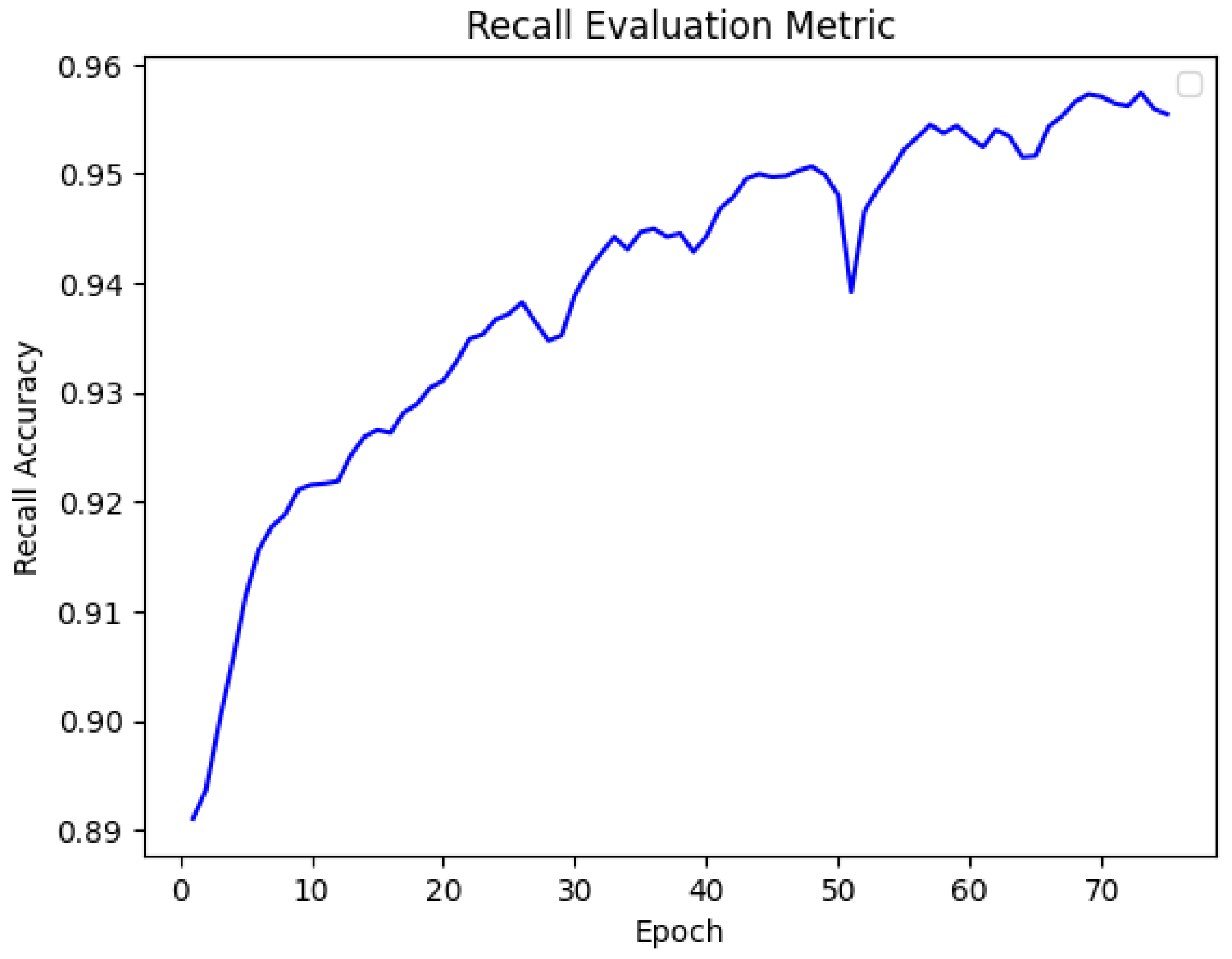 Preprints 142086 g008