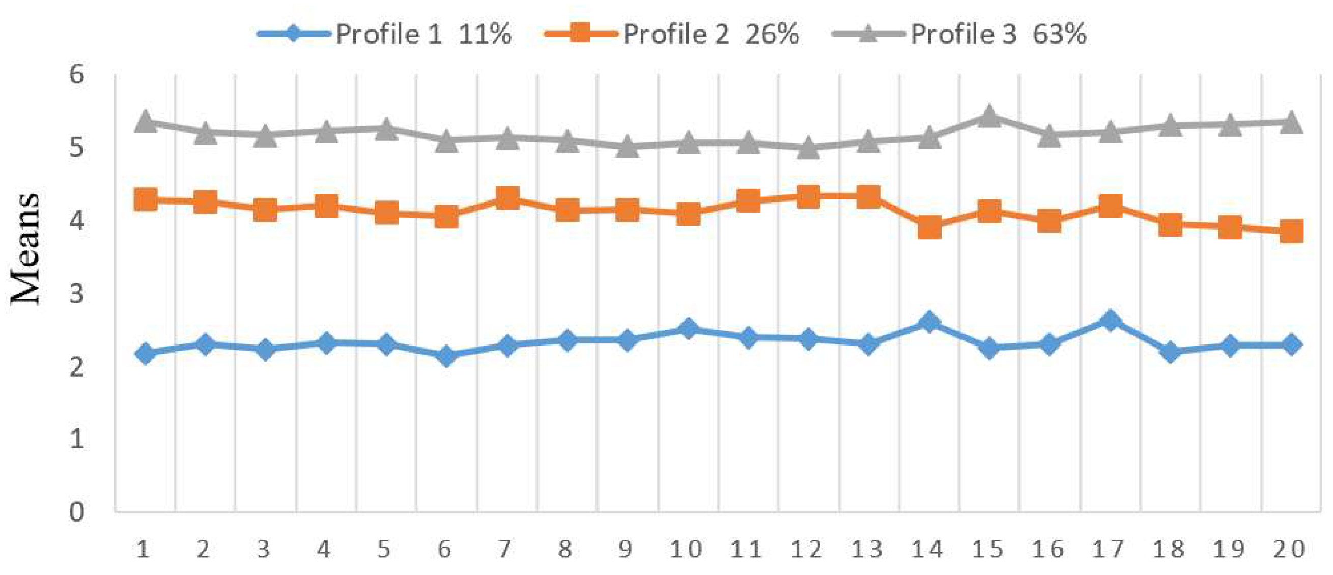 Preprints 180749 g001