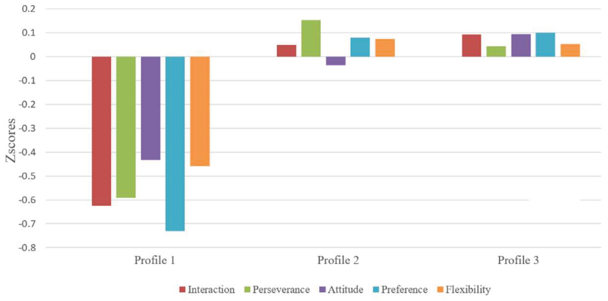 Preprints 180749 g002