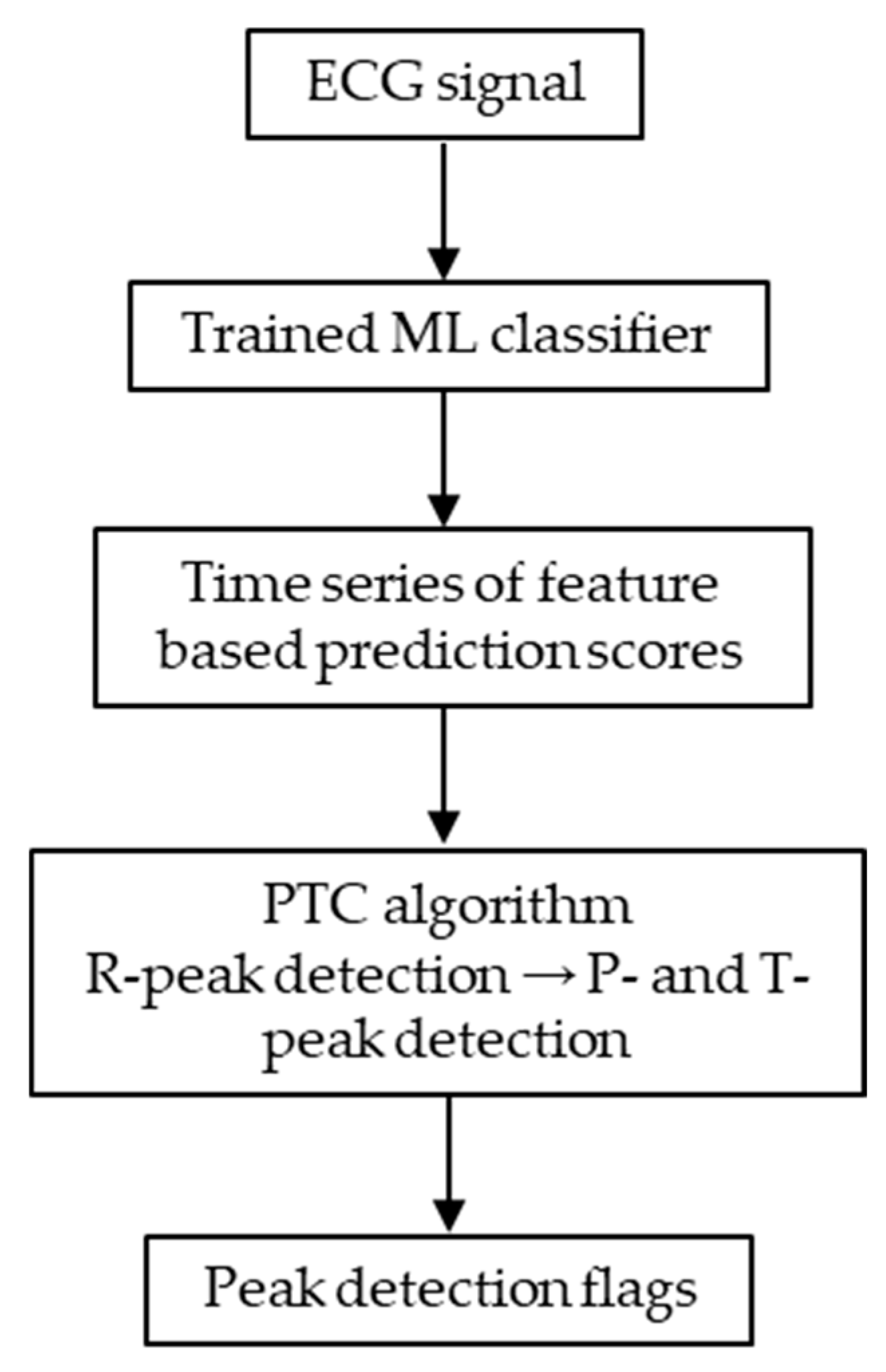 Preprints 198034 g001
