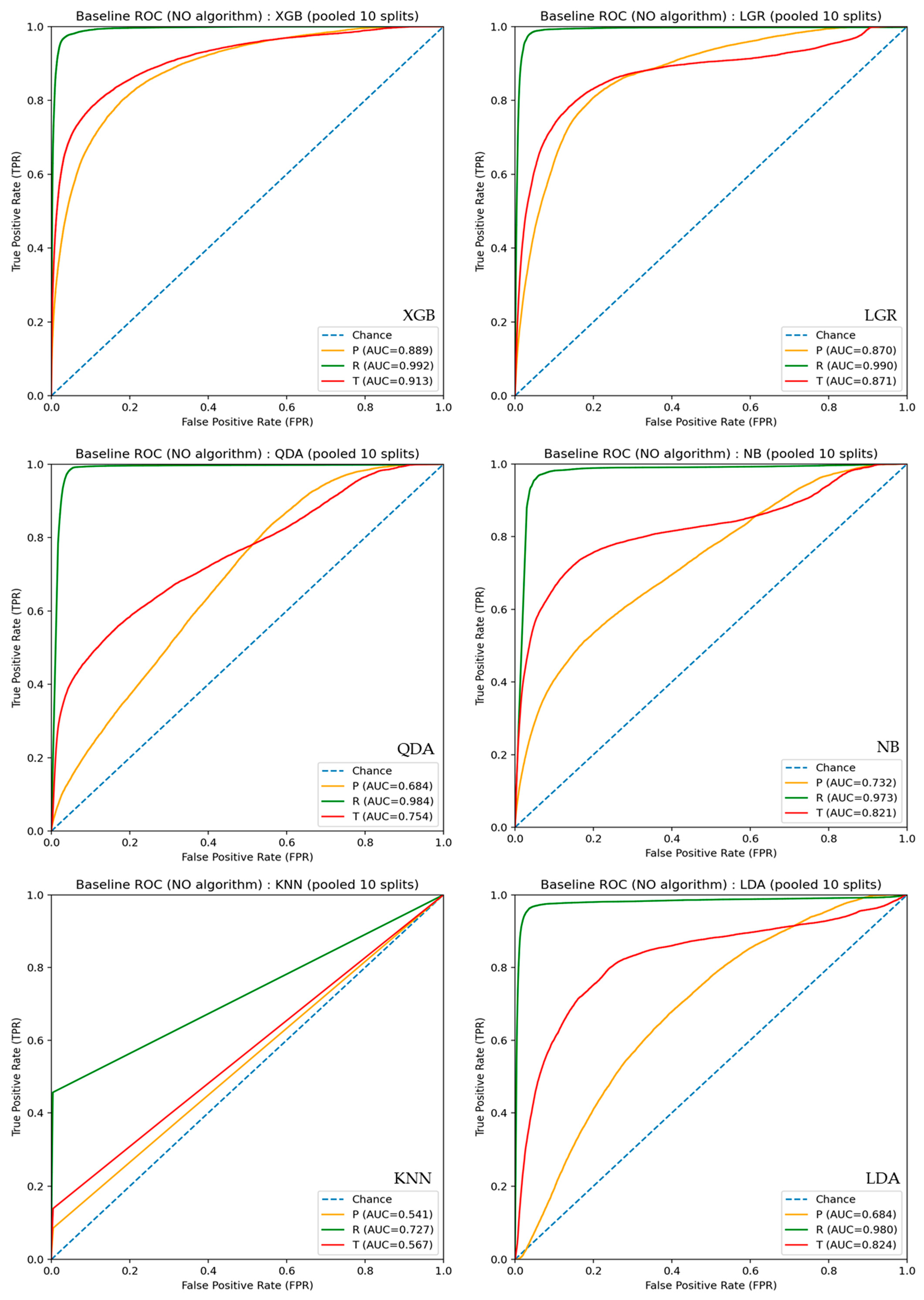 Preprints 198034 g002