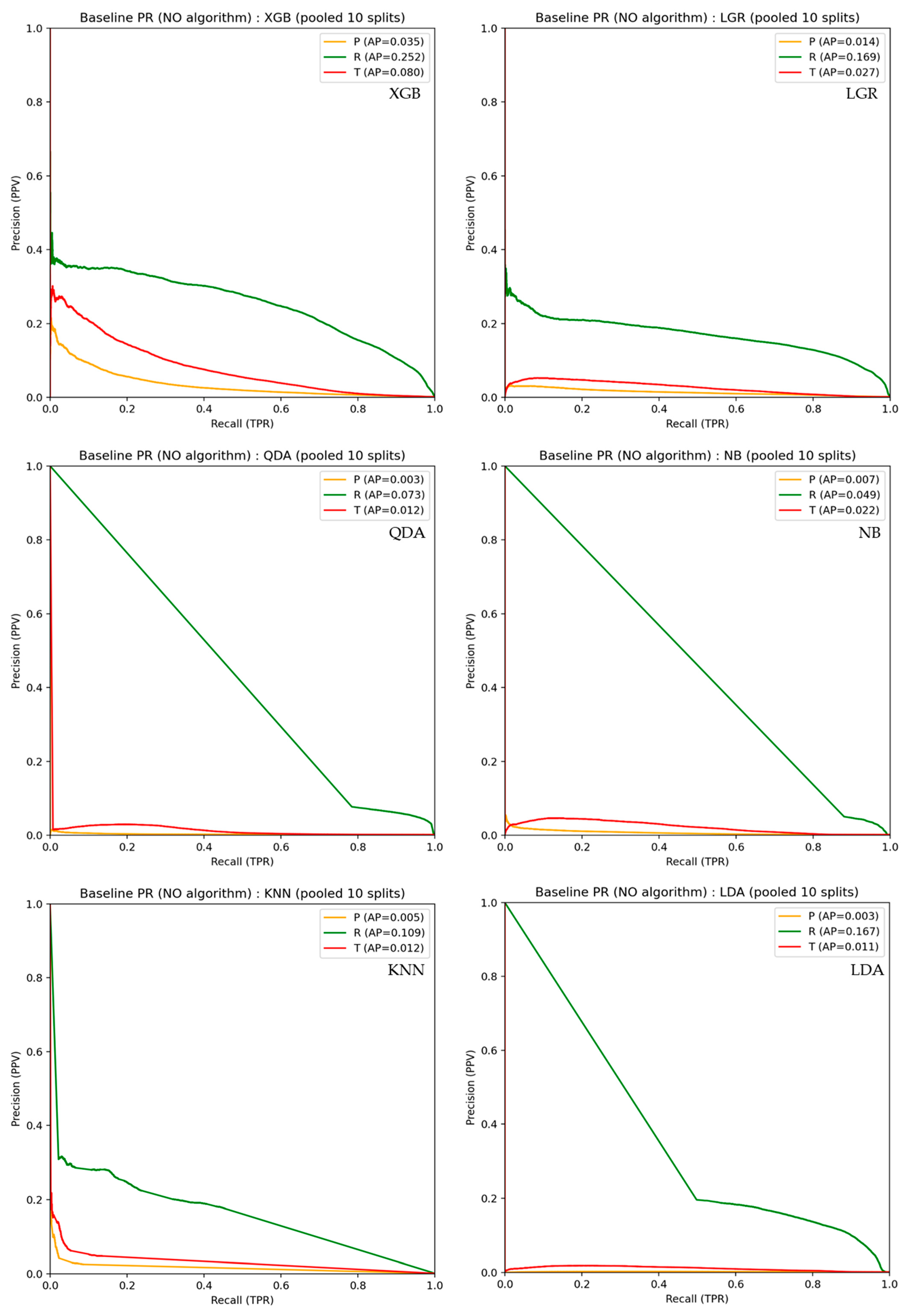 Preprints 198034 g003