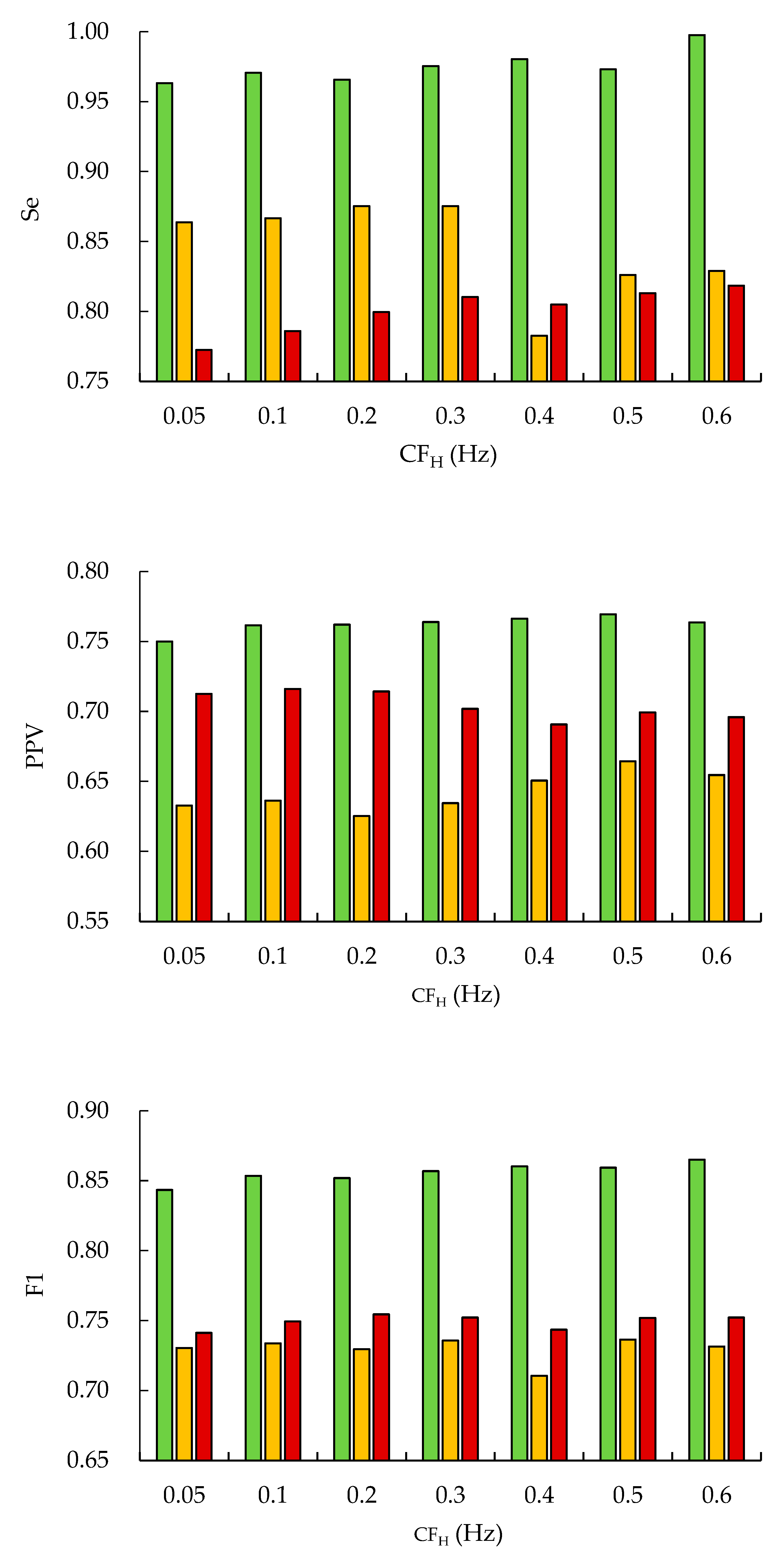 Preprints 198034 g004