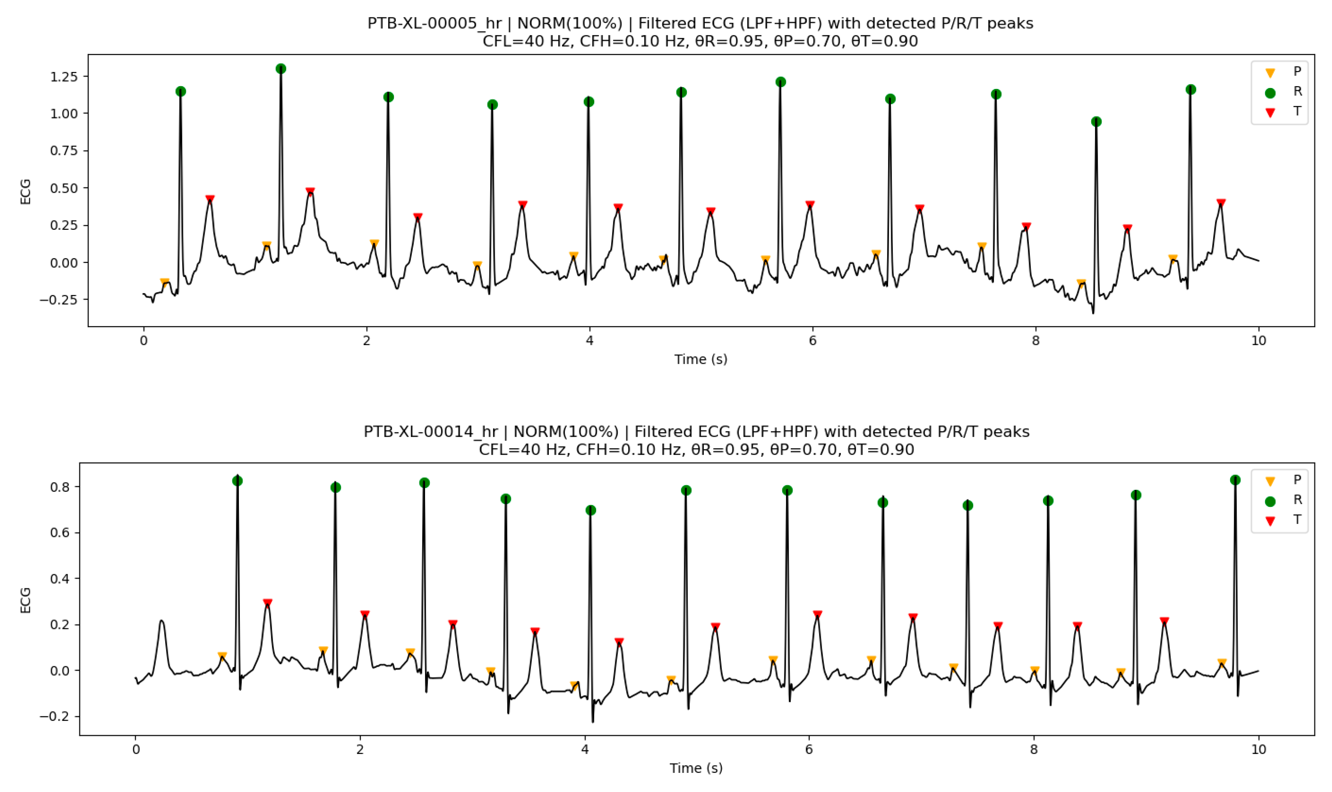 Preprints 198034 g005