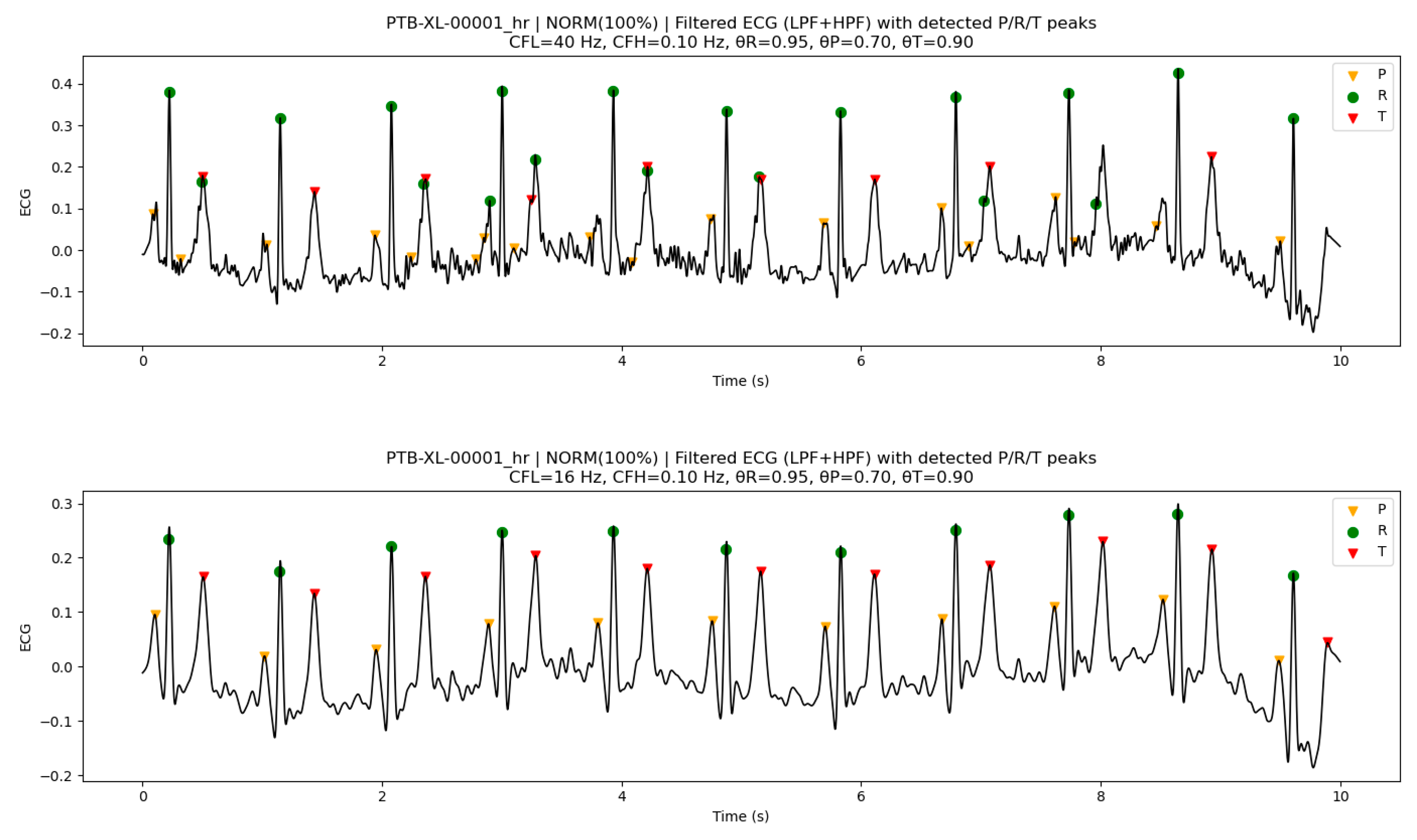 Preprints 198034 g006