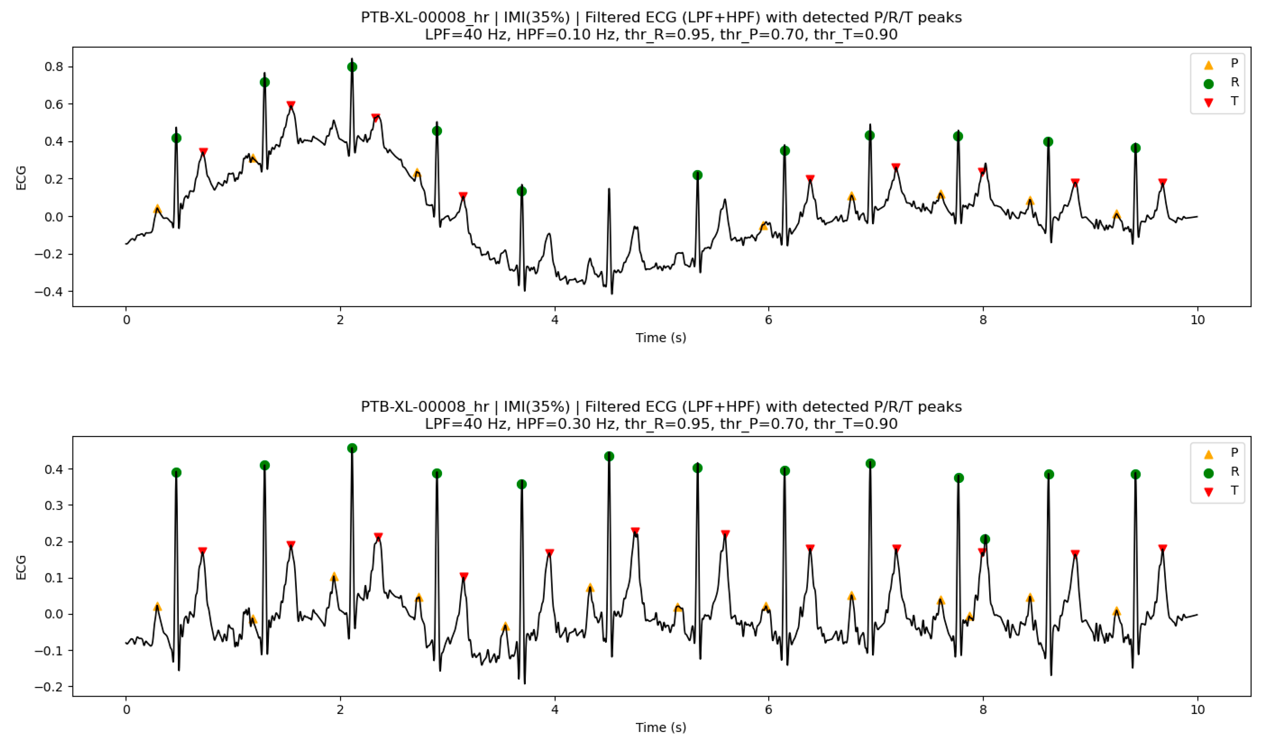 Preprints 198034 g007