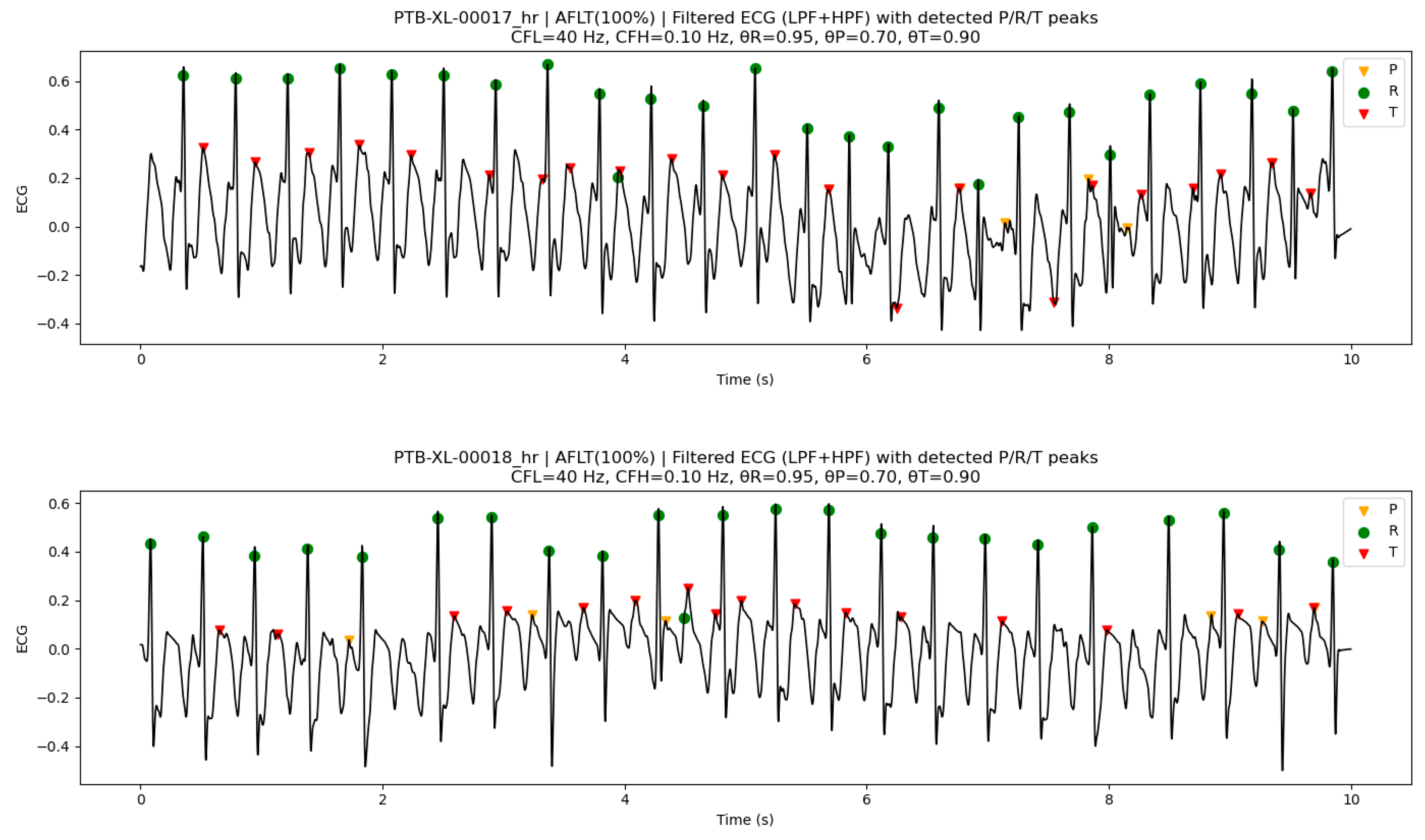 Preprints 198034 g008