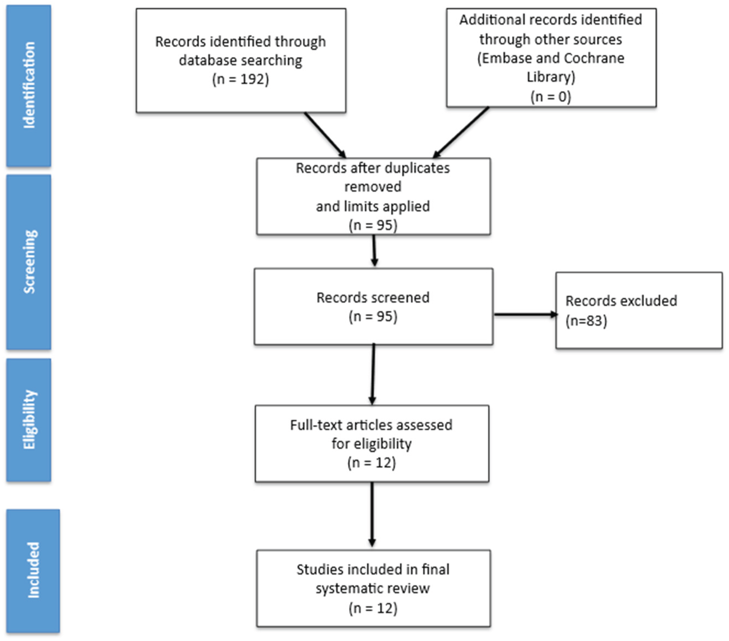 Preprints 187174 g001