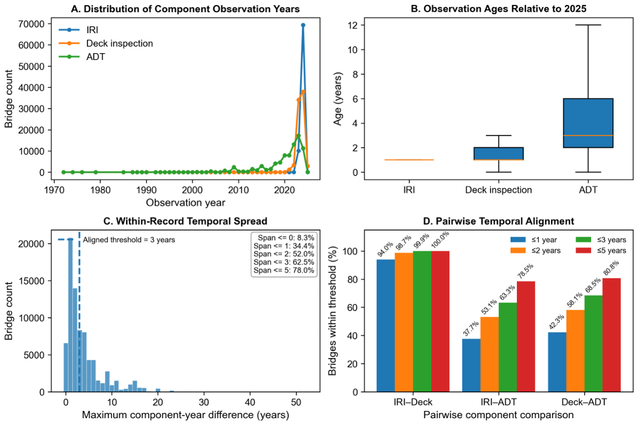 Preprints 230535 g002