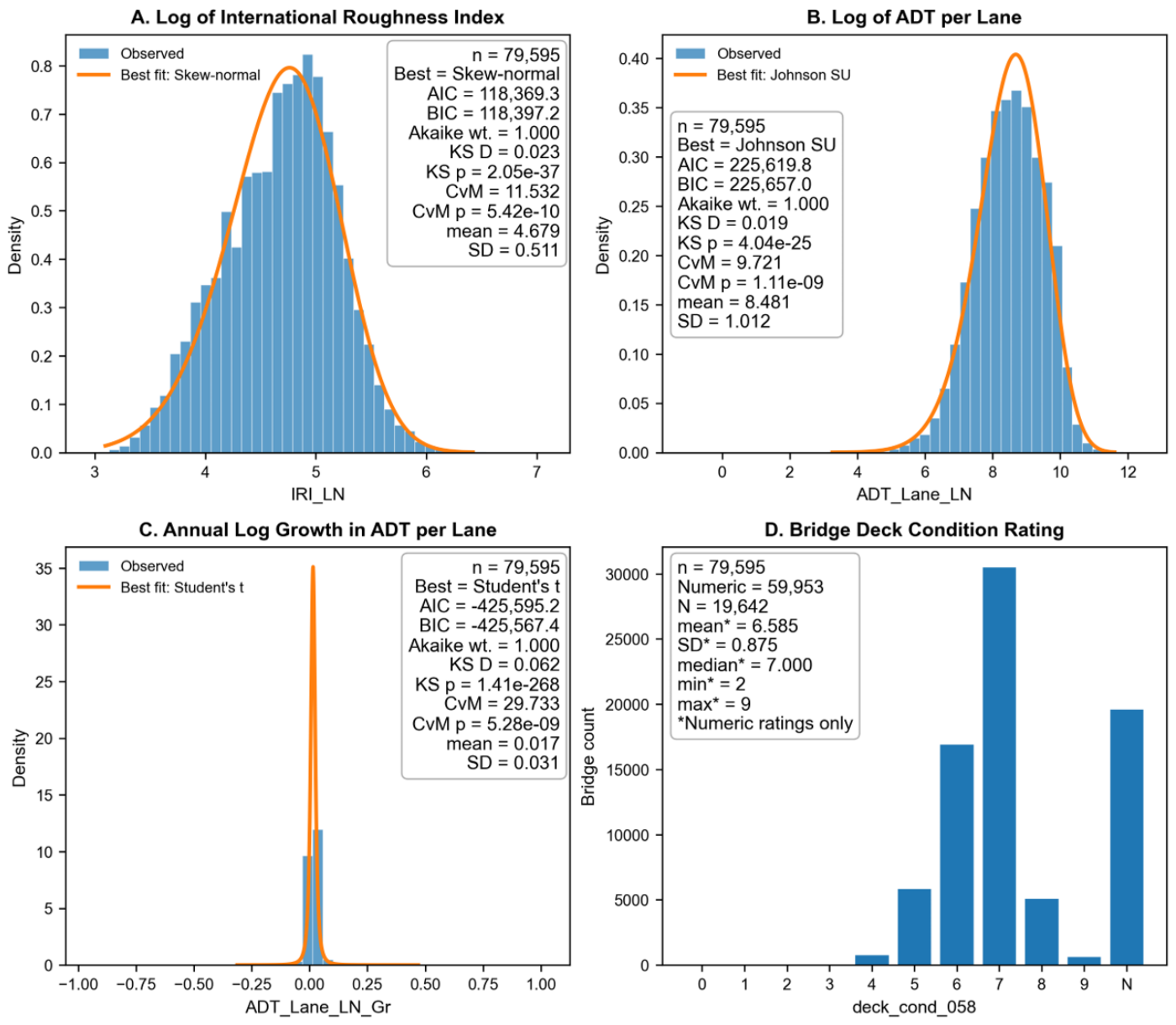 Preprints 230535 g003