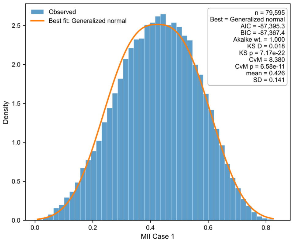 Preprints 230535 g004