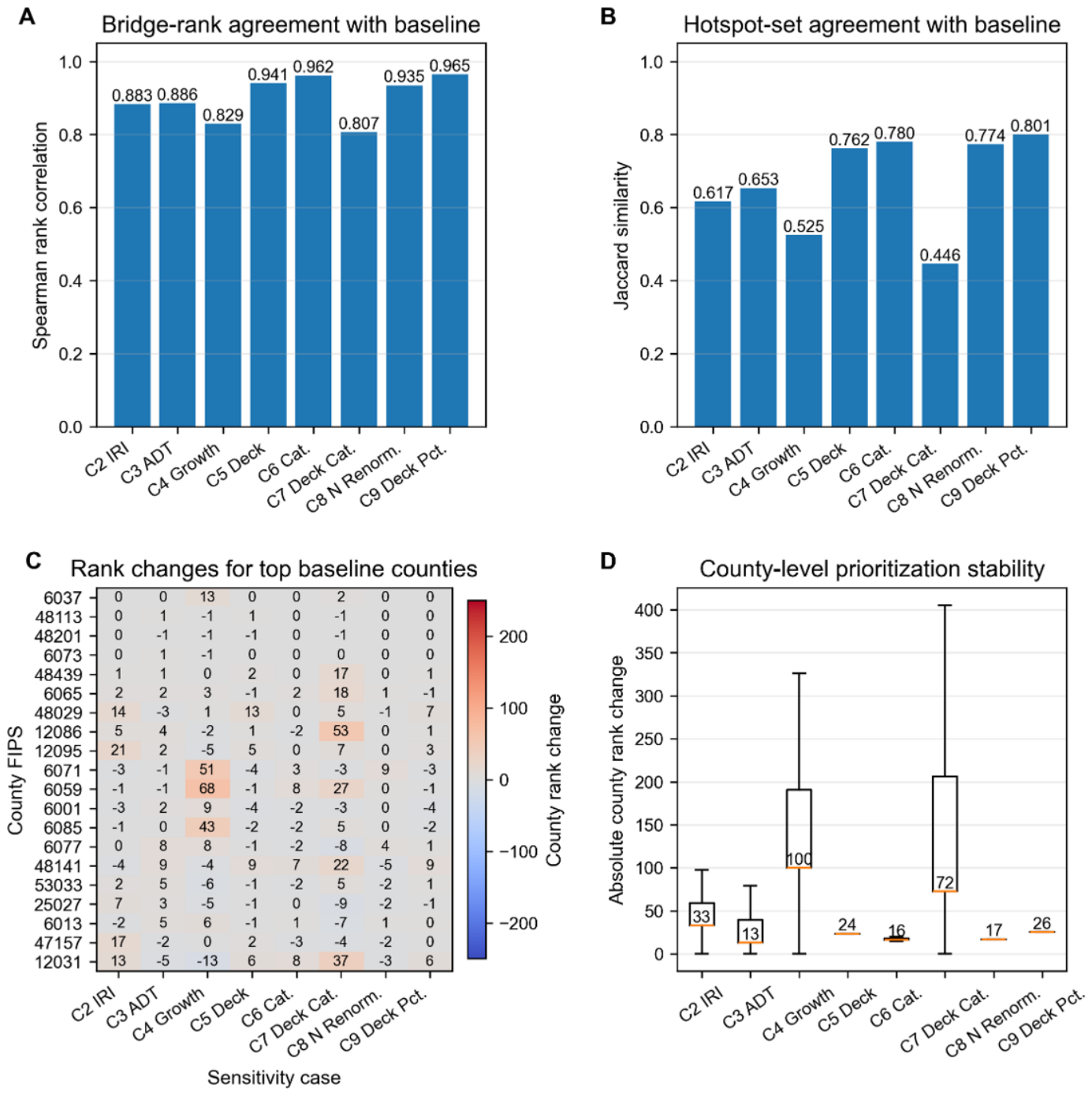 Preprints 230535 g006